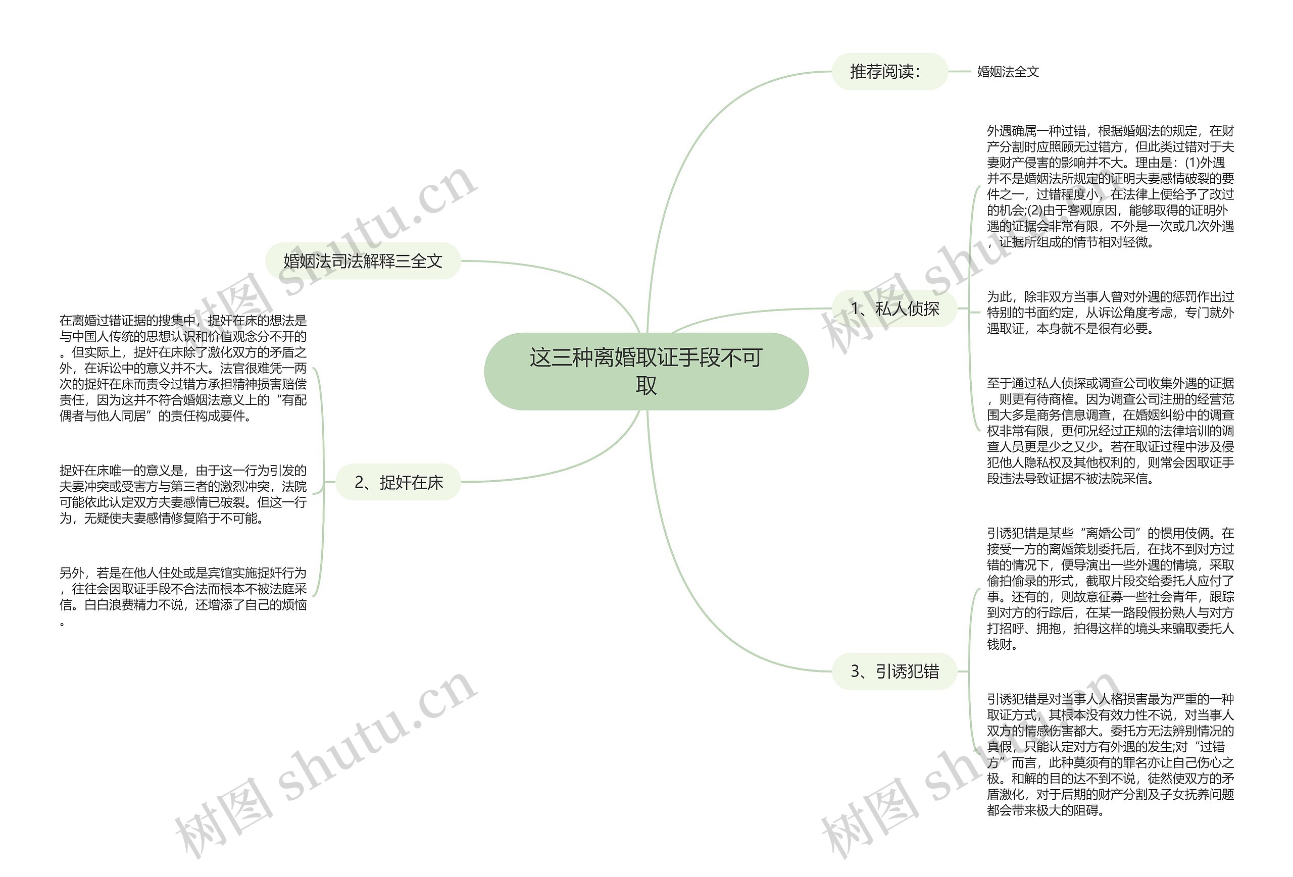 这三种离婚取证手段不可取