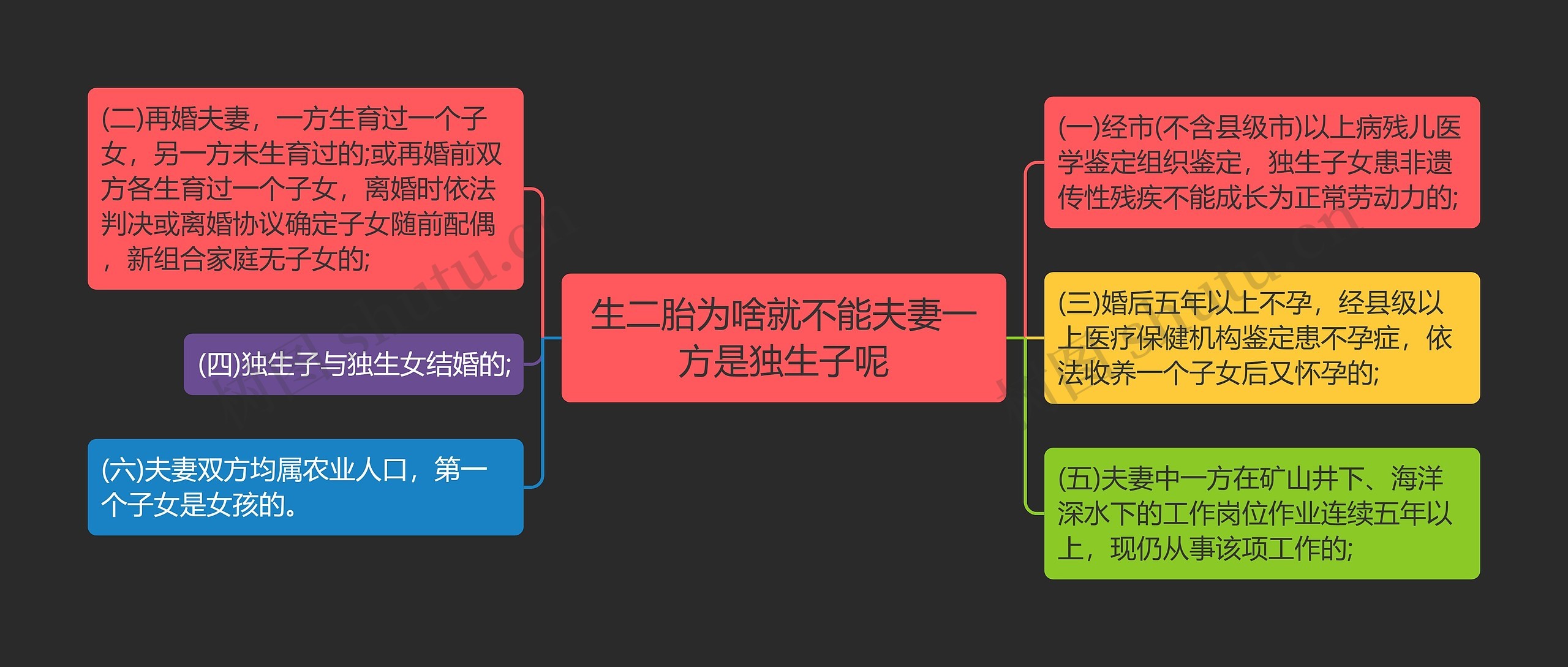 生二胎为啥就不能夫妻一方是独生子呢思维导图