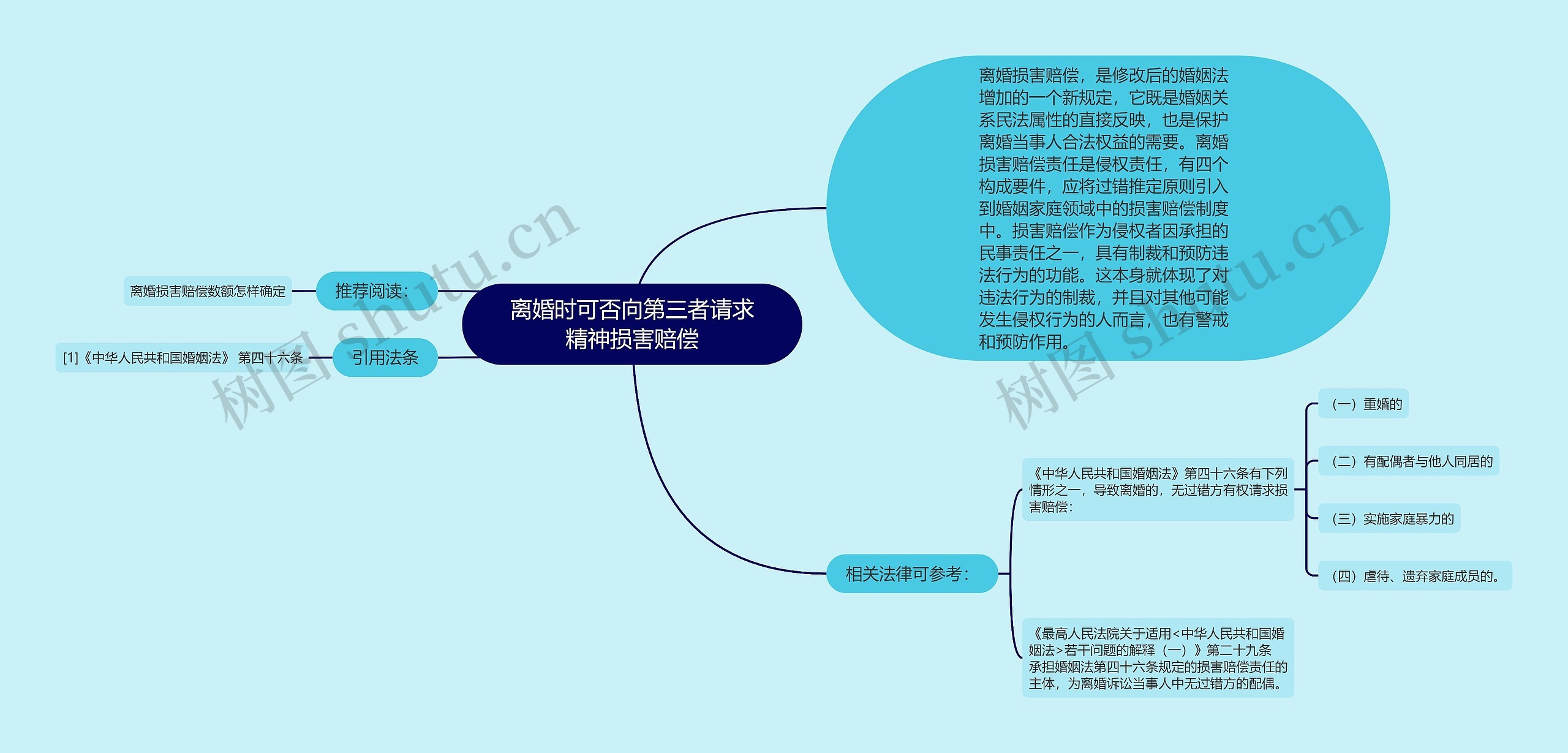 离婚时可否向第三者请求精神损害赔偿