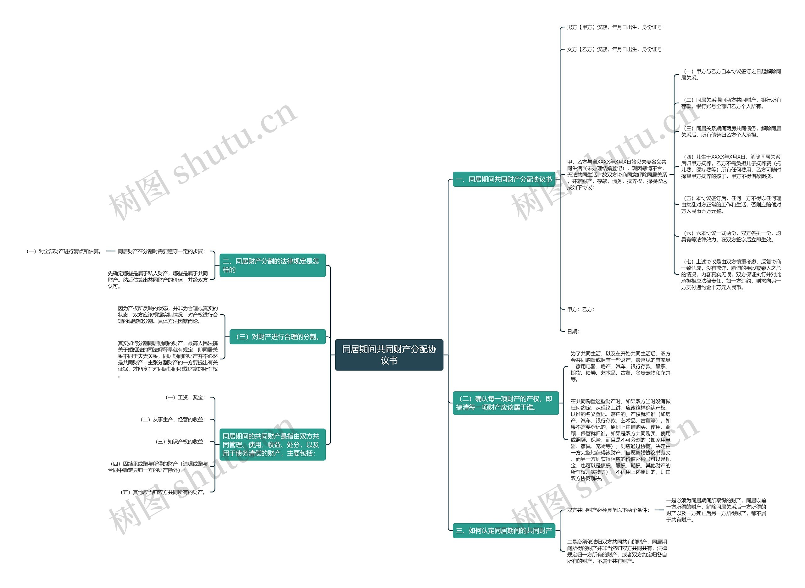 同居期间共同财产分配协议书思维导图