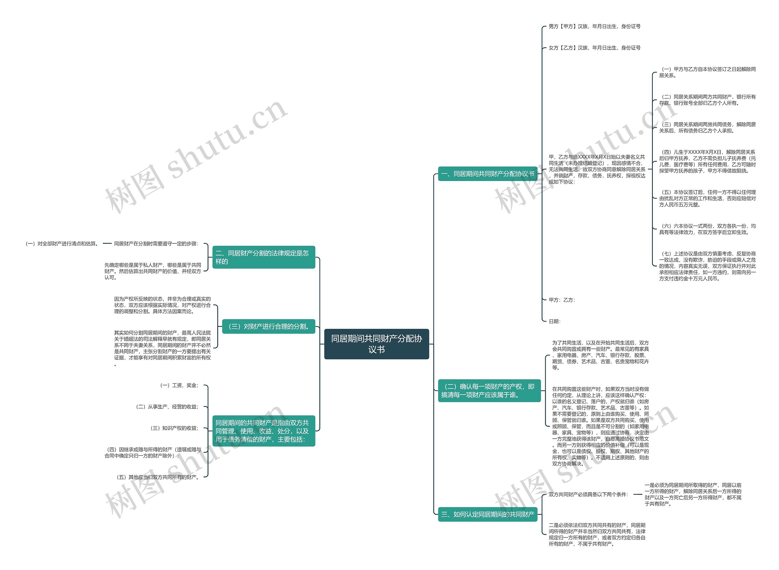 同居期间共同财产分配协议书 同居期间共同财产分配协议书