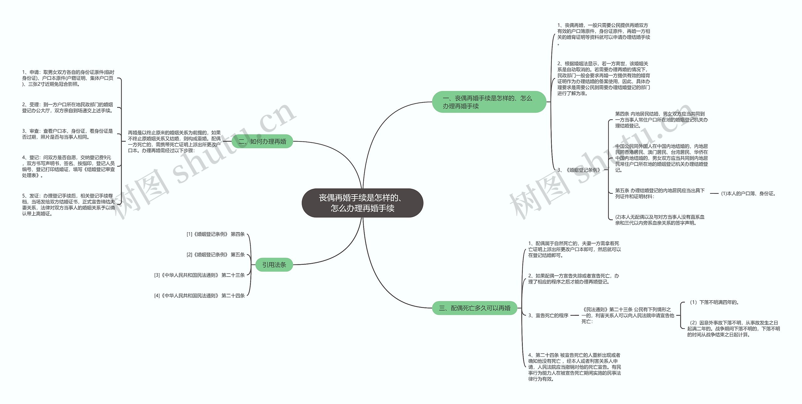 丧偶再婚手续是怎样的、怎么办理再婚手续 丧偶再婚手续是怎样的、怎么办理再婚手续