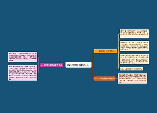 离婚后又复婚是怎样的