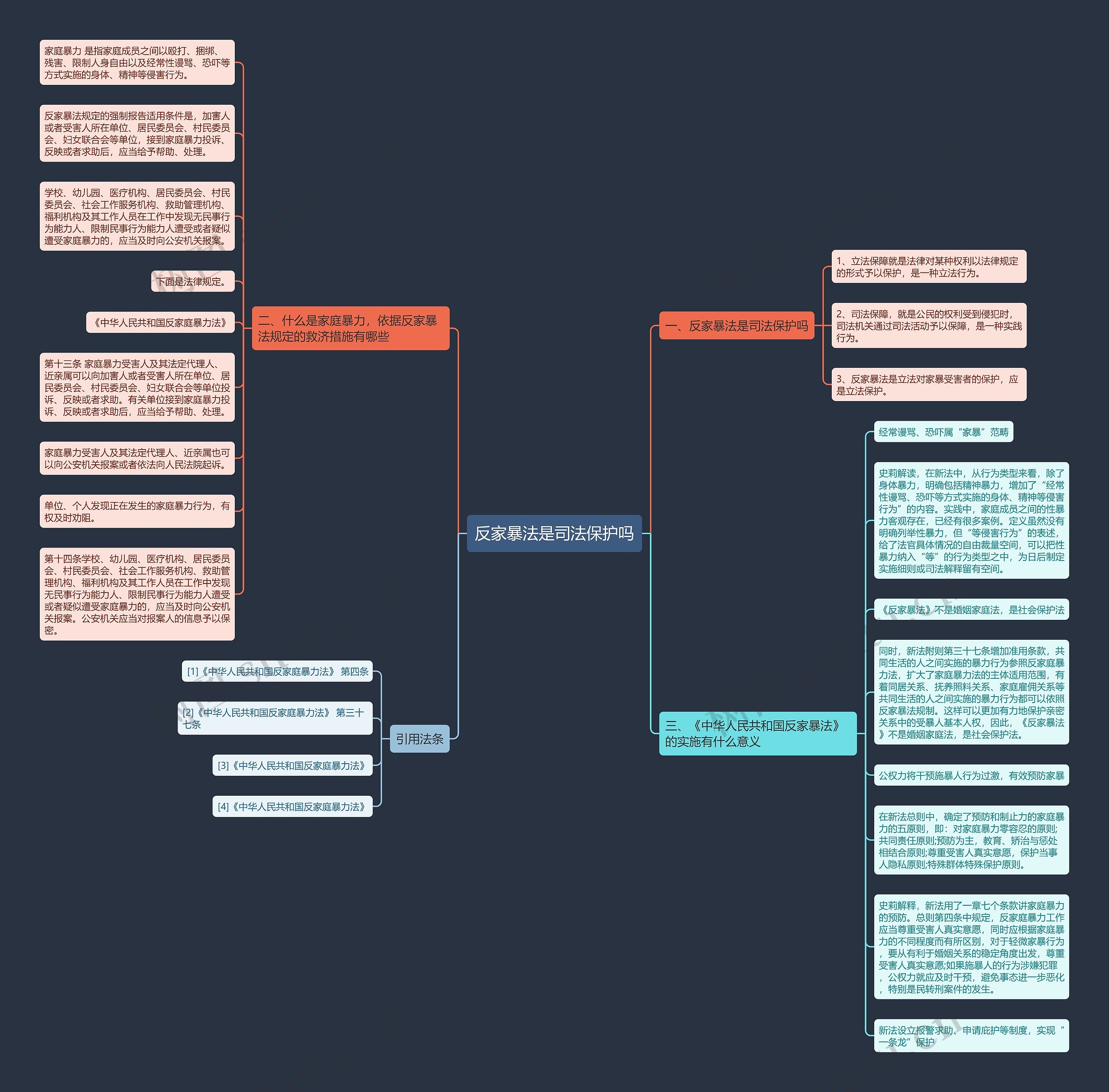 反家暴法是司法保护吗思维导图