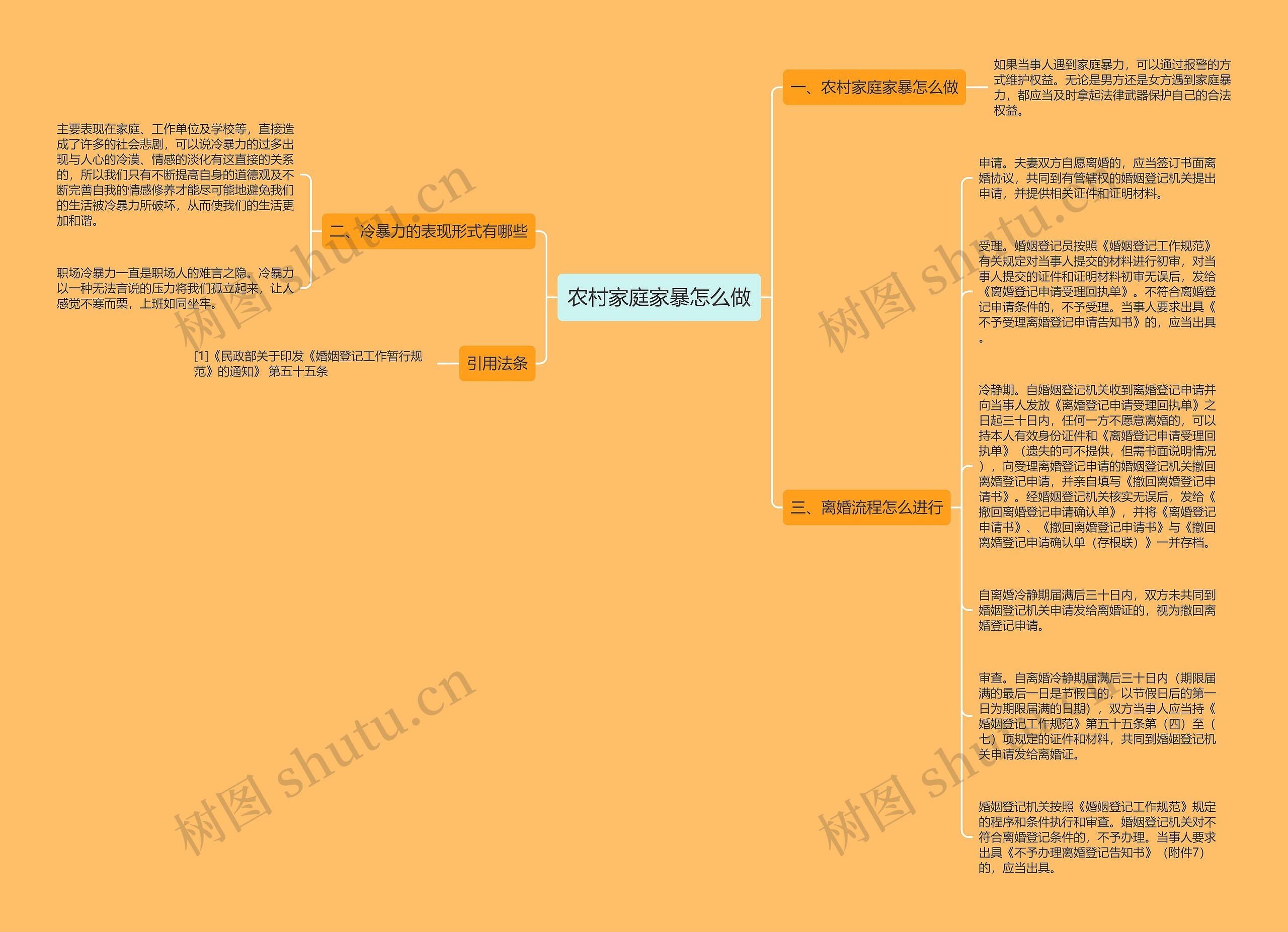 农村家庭家暴怎么做思维导图