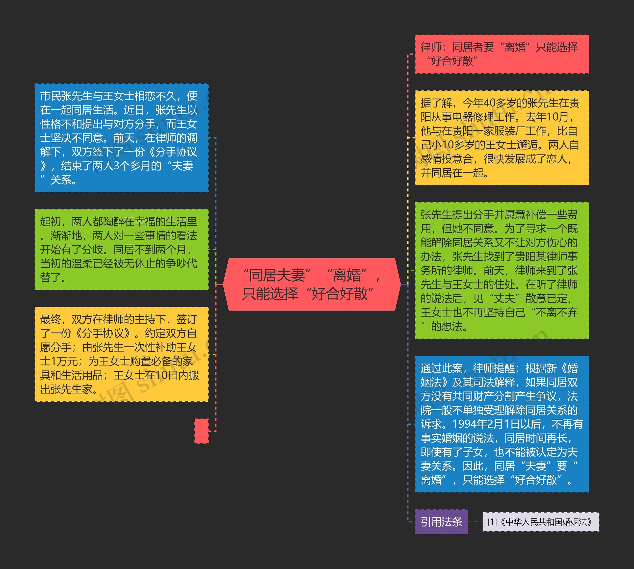 “同居夫妻”“离婚”，只能选择“好合好散”