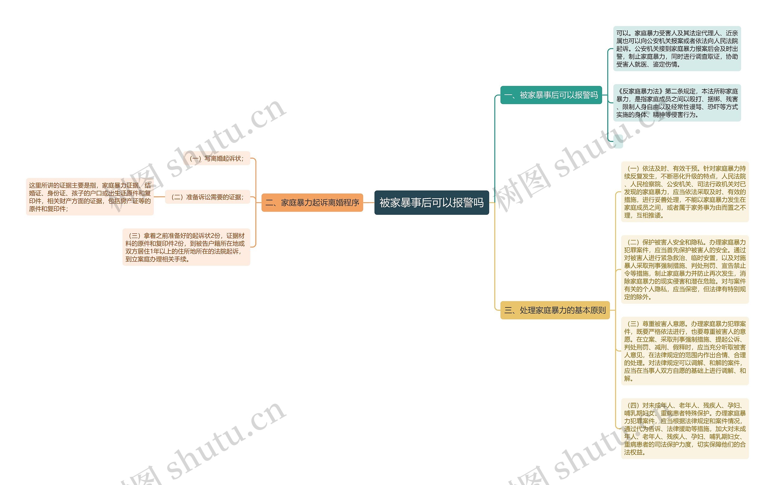 被家暴事后可以报警吗思维导图