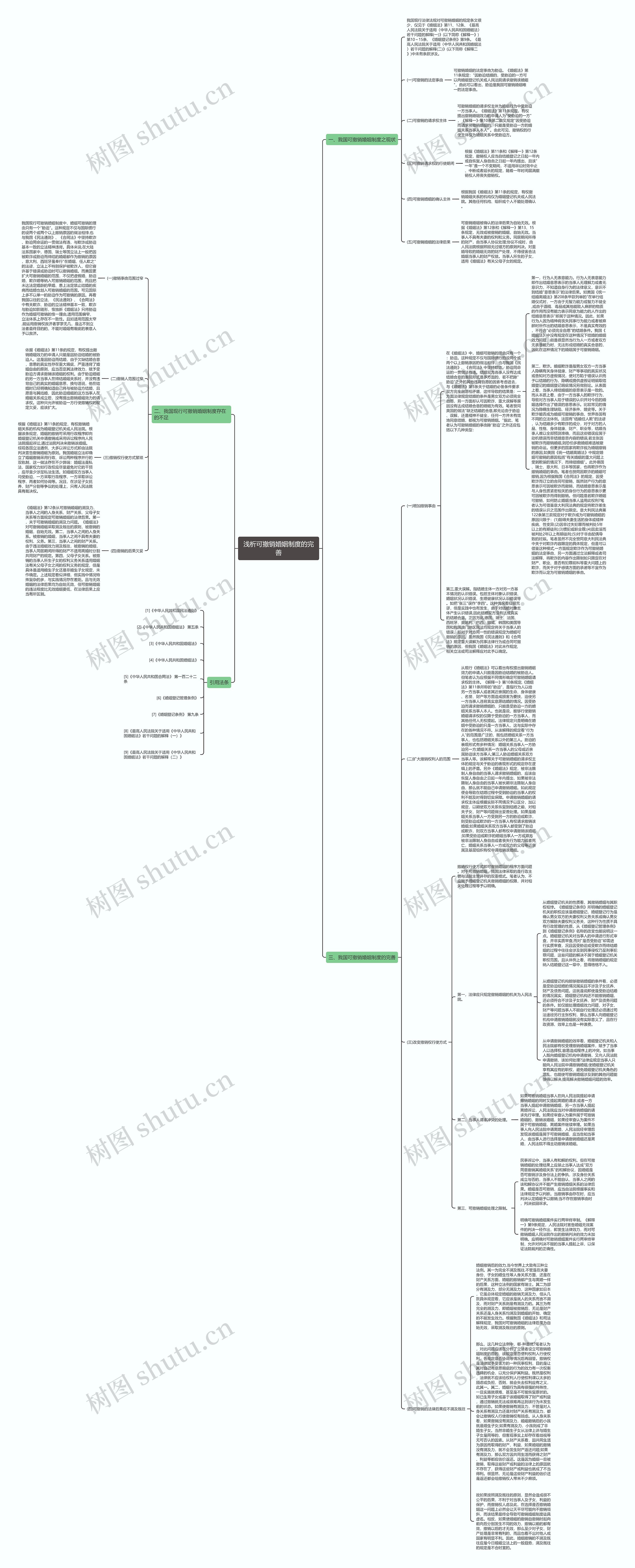 浅析可撤销婚姻制度的完善思维导图