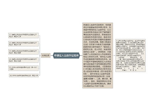 申请证人出庭作证程序