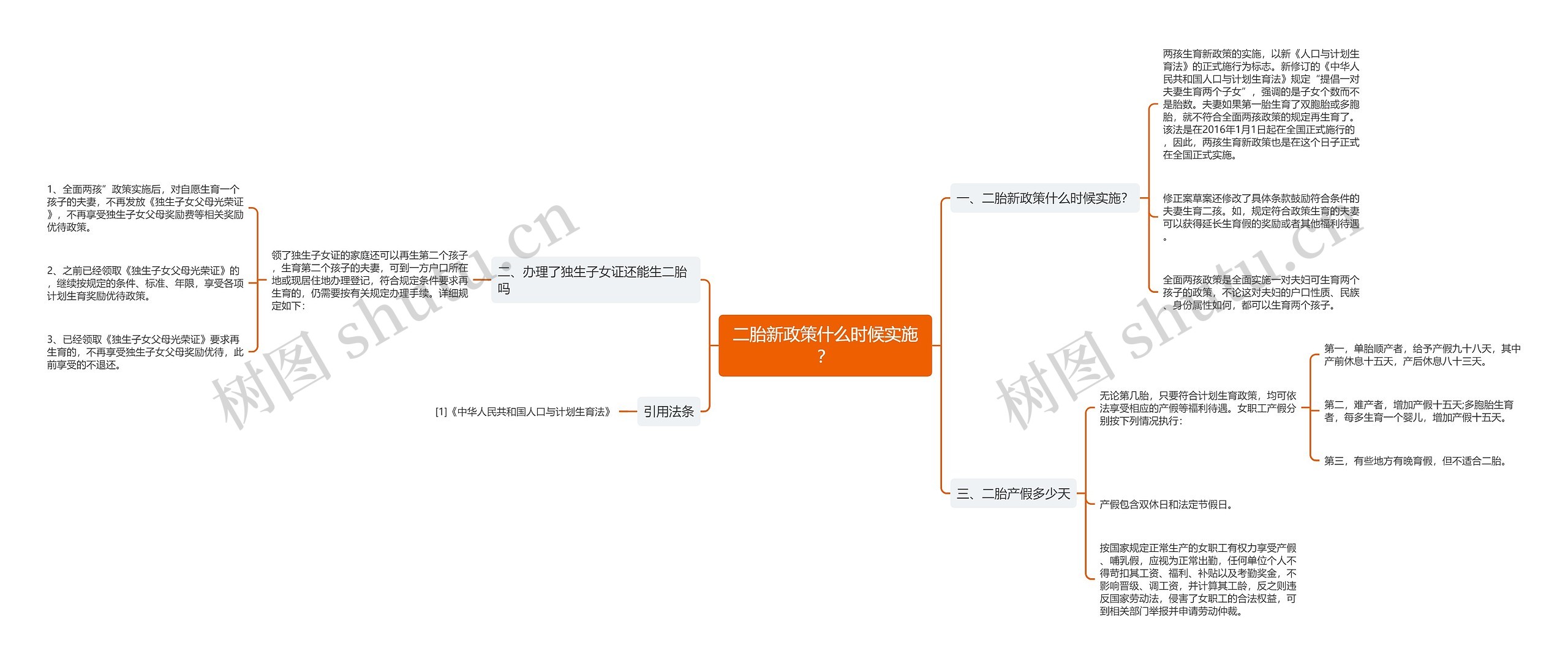 二胎新政策什么时候实施？