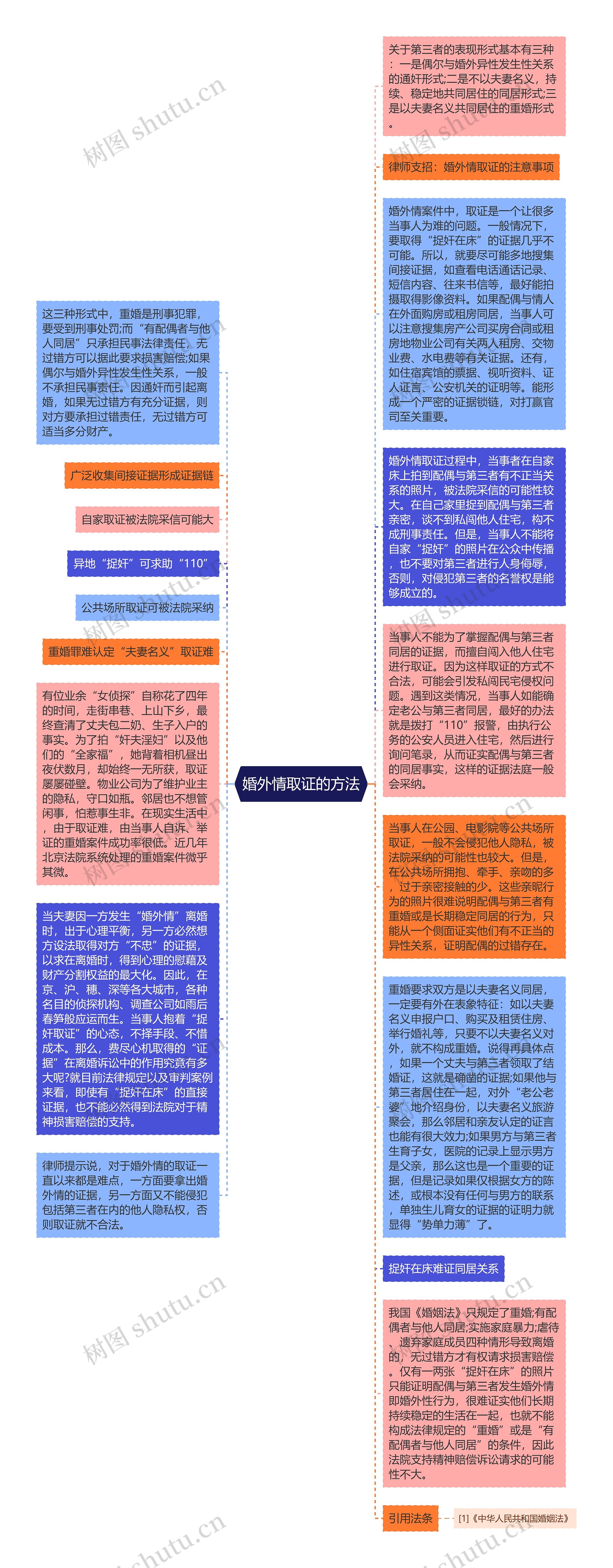 婚外情取证的方法