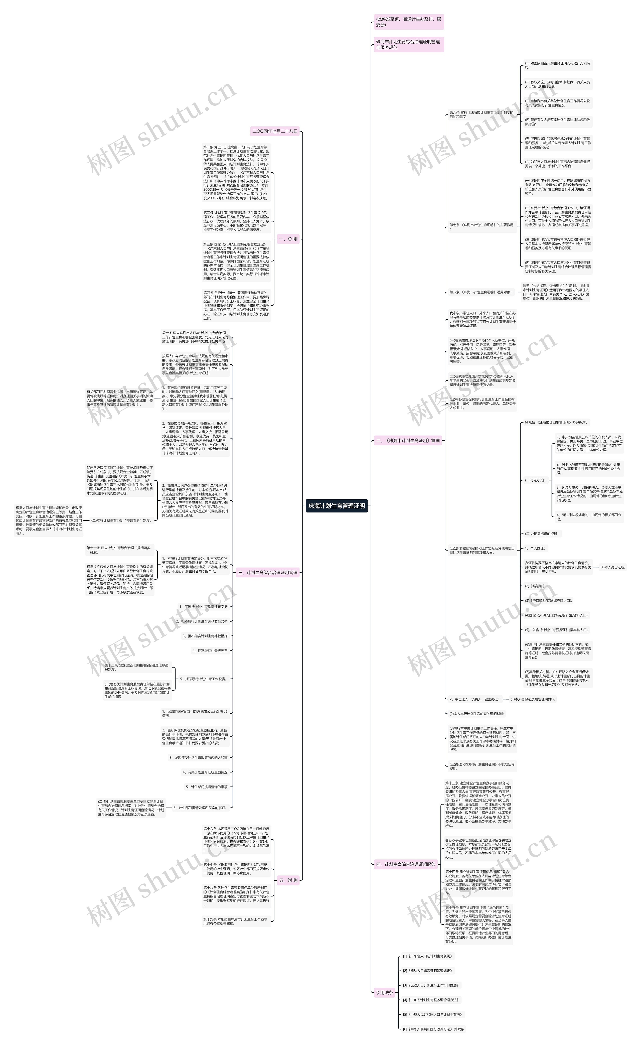珠海计划生育管理证明思维导图