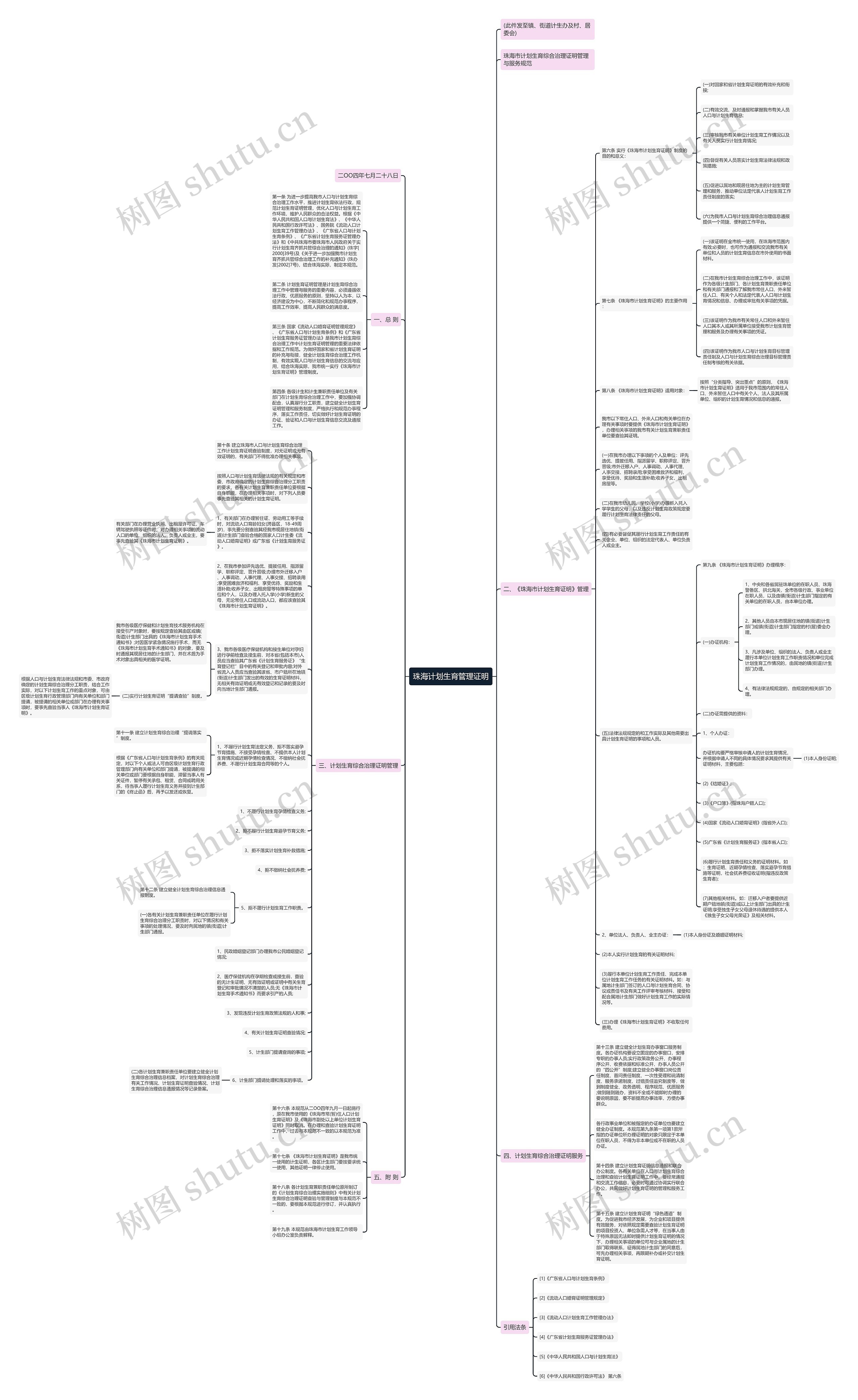珠海计划生育管理证明思维导图高清图 珠海计划生育管理证明思维导图