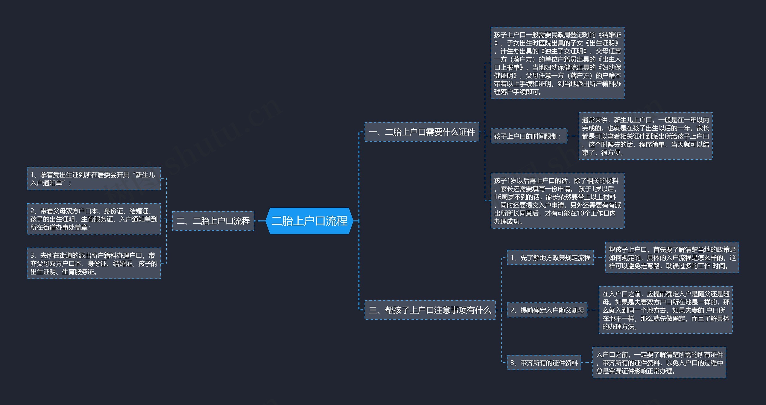 二胎上户口流程思维导图