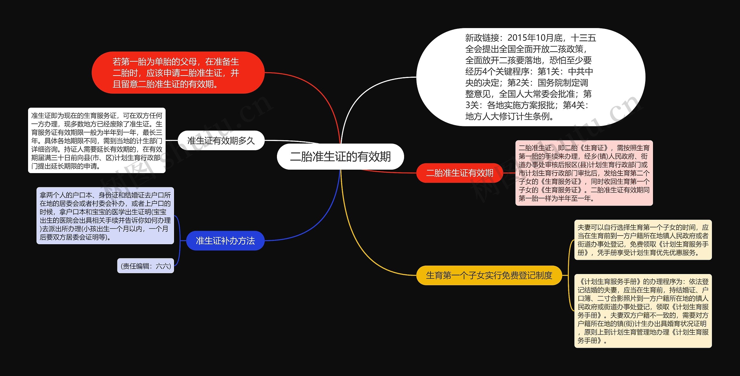 二胎准生证的有效期 二胎准生证的有效期