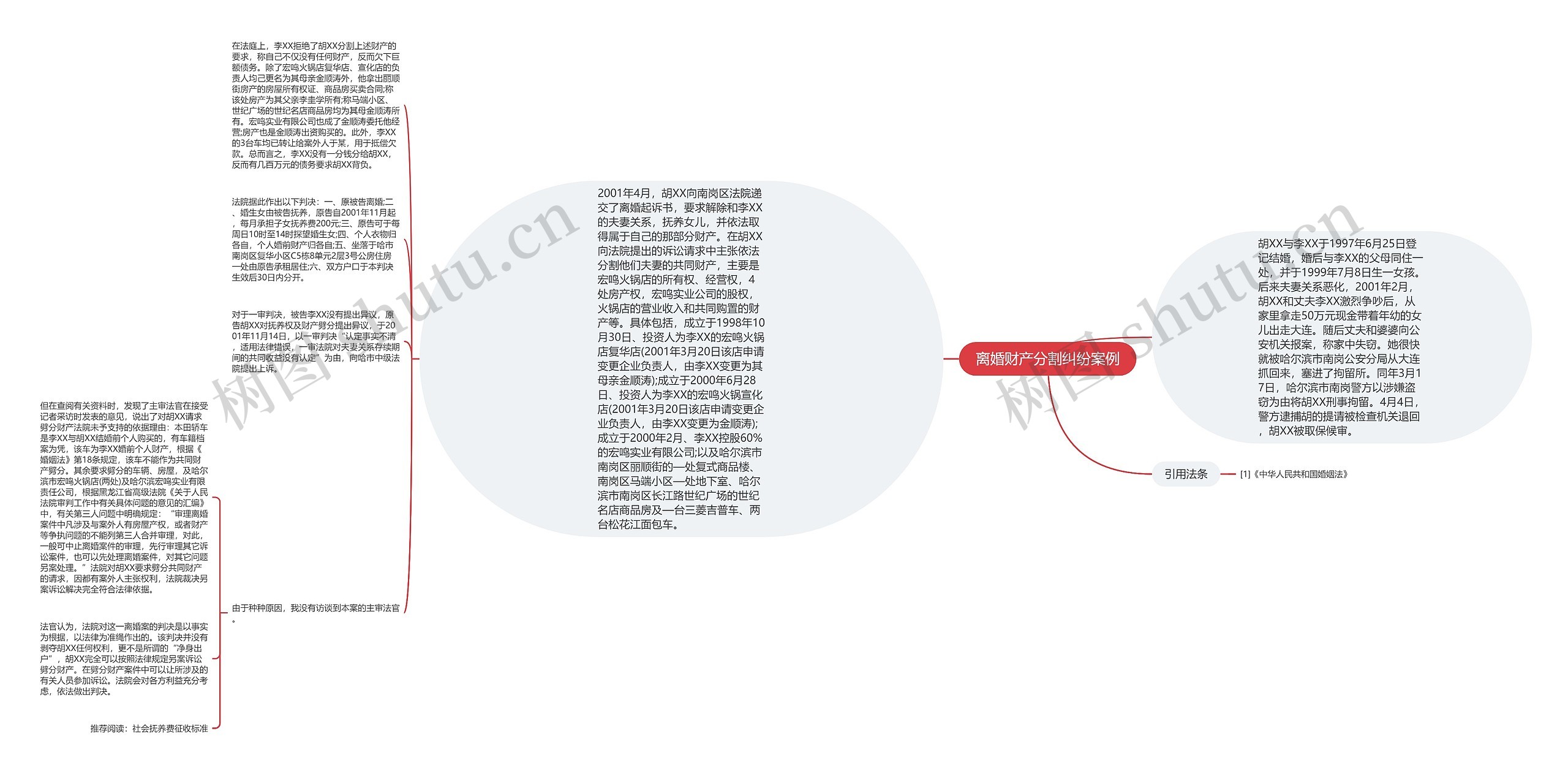 离婚财产分割纠纷案例思维导图