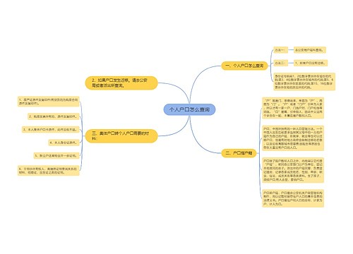 个人户口怎么查询