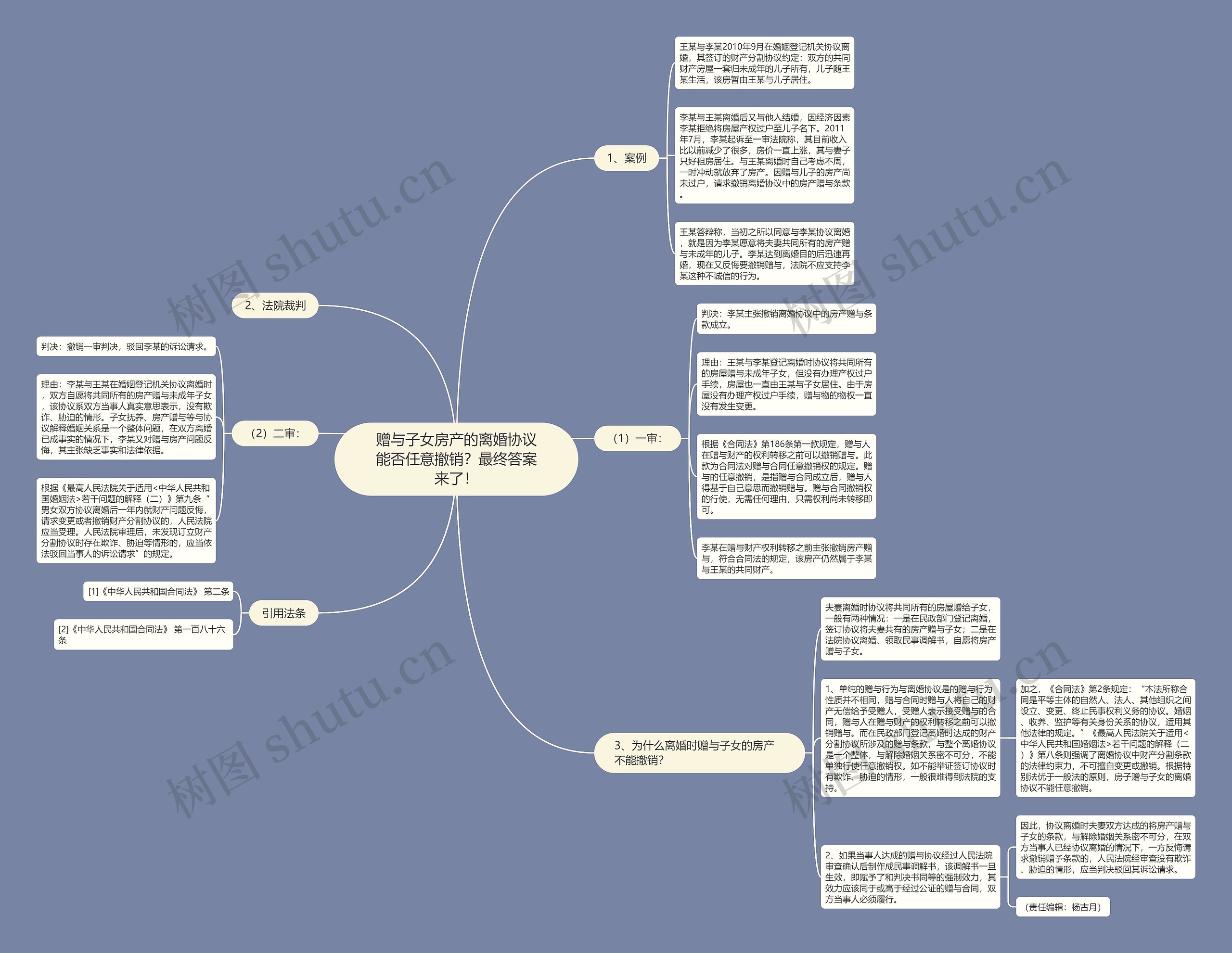 赠与子女房产的离婚协议能否任意撤销?最终答案来了! 赠与子女房产的离婚协议能否任意撤销?最终答案来了!