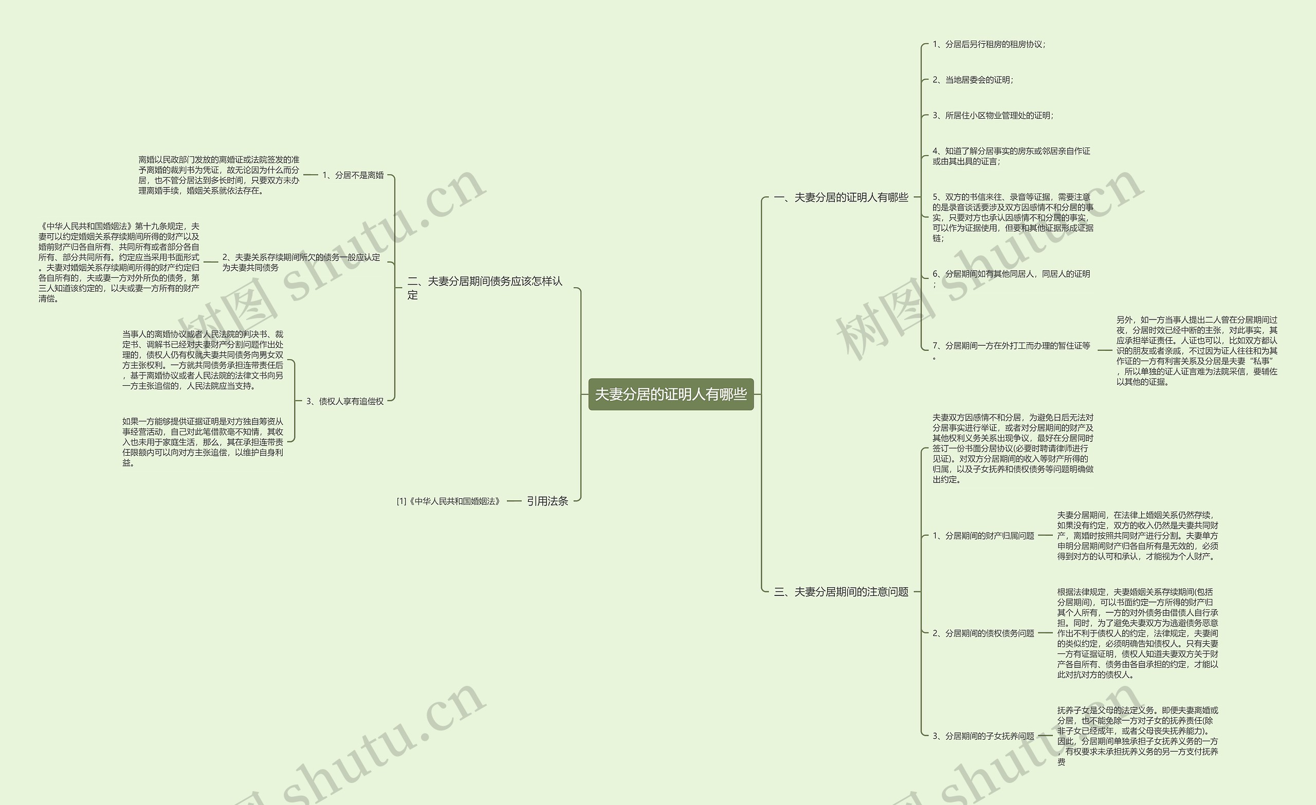 夫妻分居的证明人有哪些思维导图