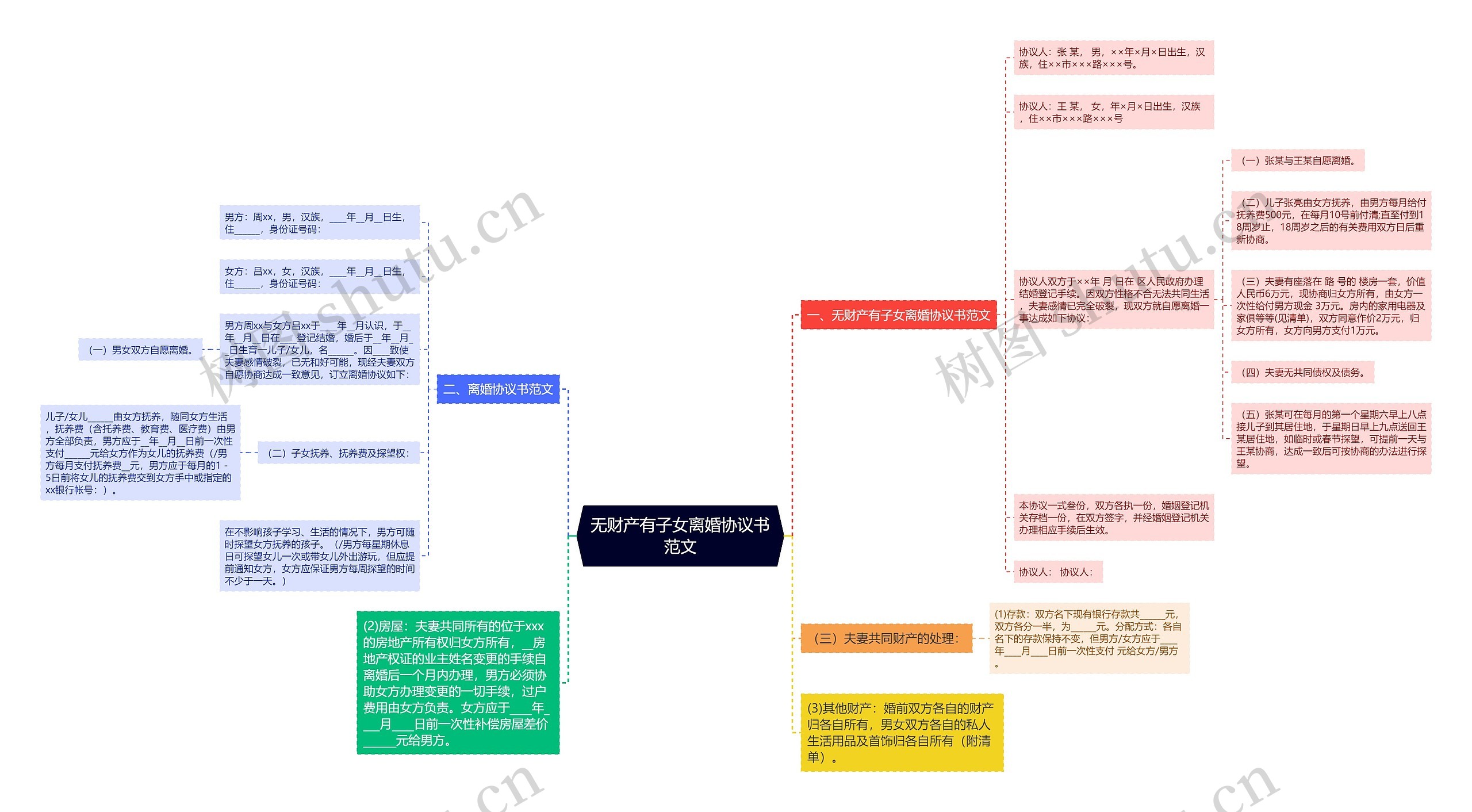 无财产有子女离婚协议书范文