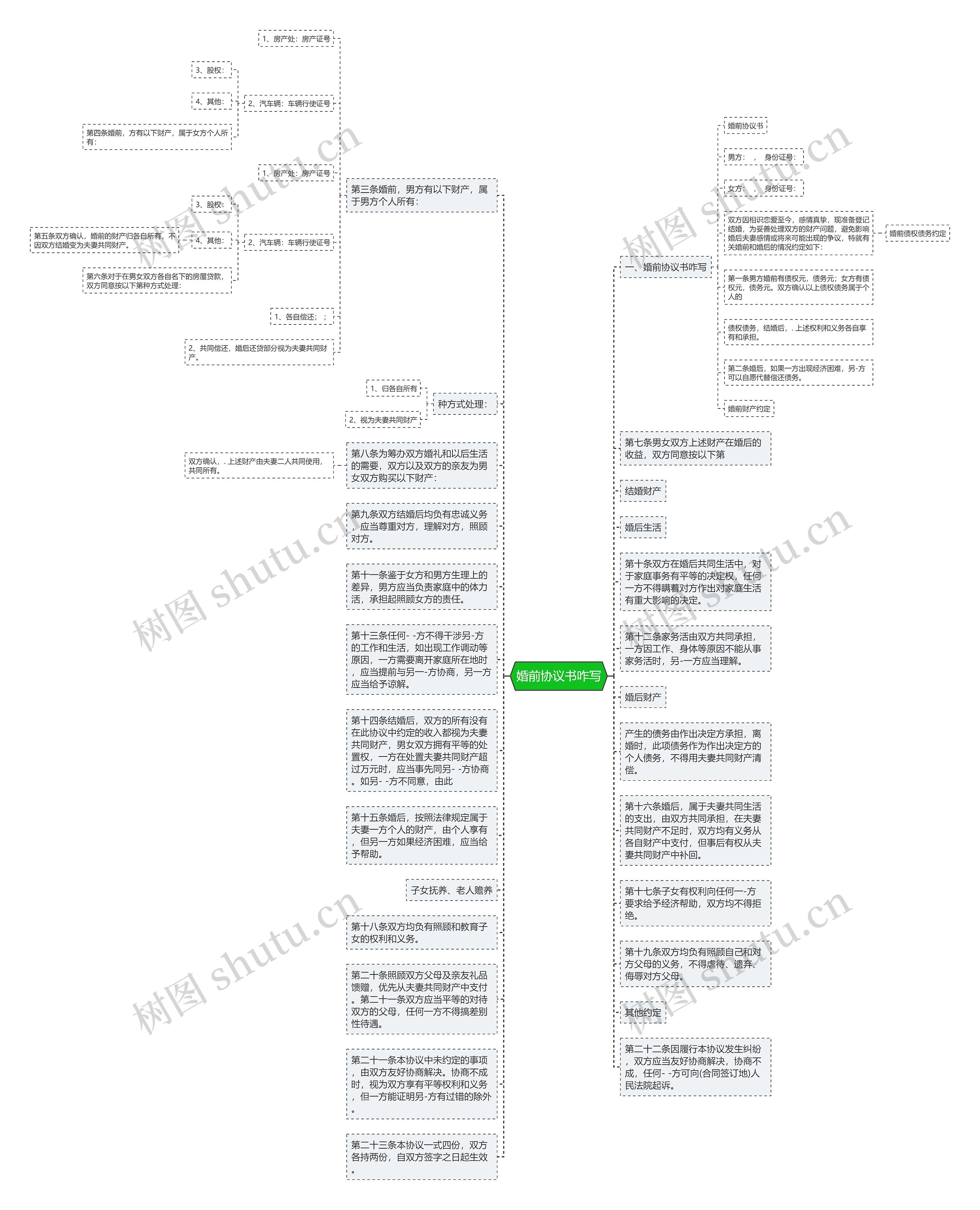 婚前协议书咋写思维导图