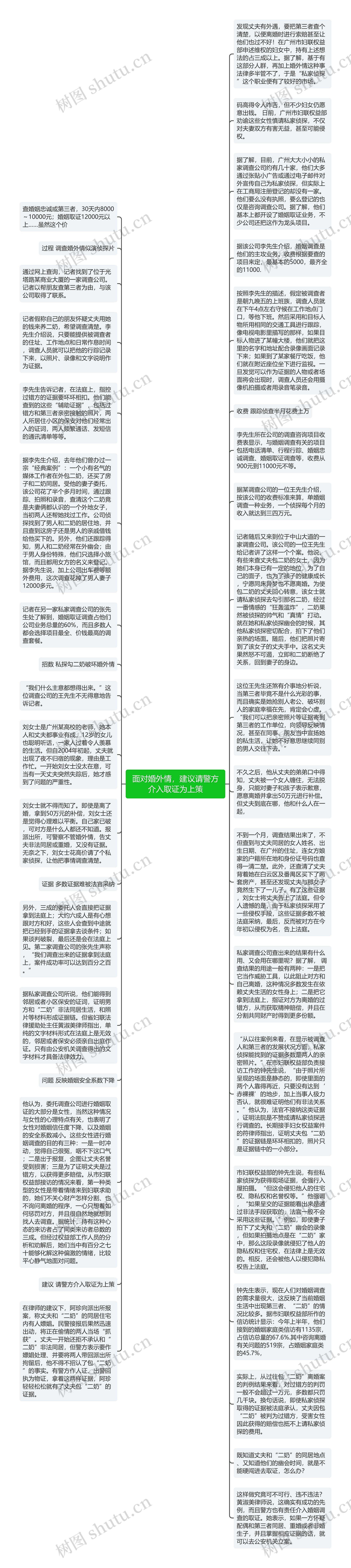 面对婚外情，建议请警方介入取证为上策