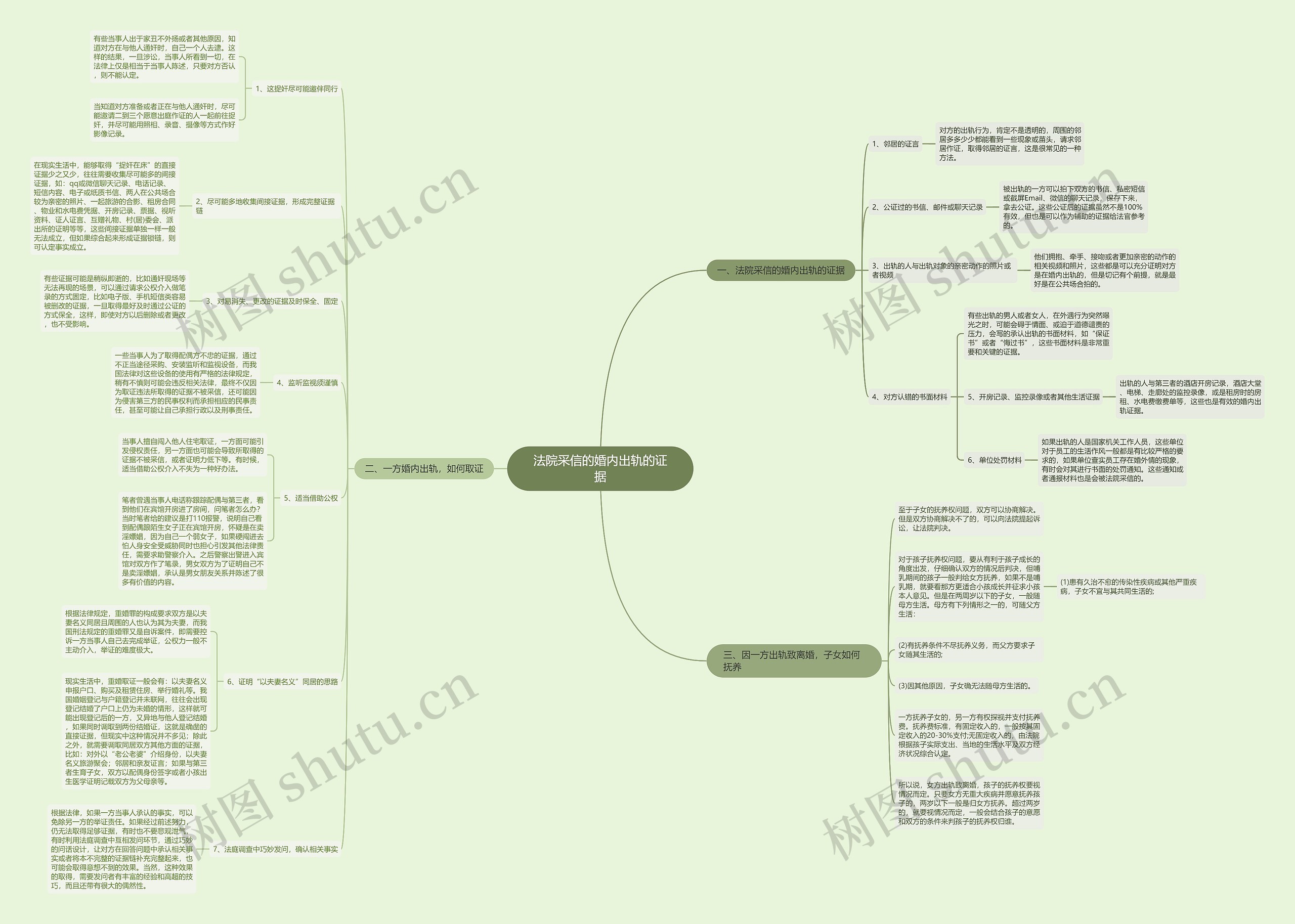 法院采信的婚内出轨的证据 法院采信的婚内出轨的证据