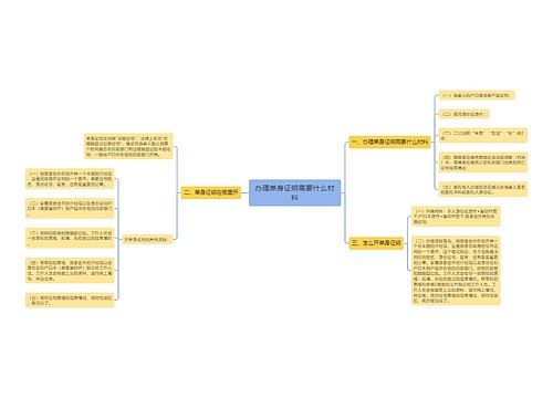 办理单身证明需要什么材料