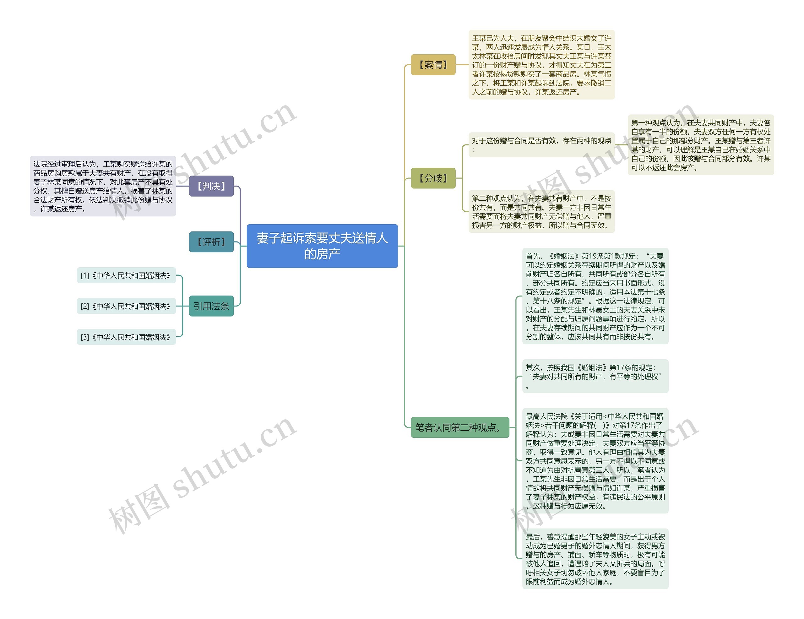 妻子起诉索要丈夫送情人的房产思维导图