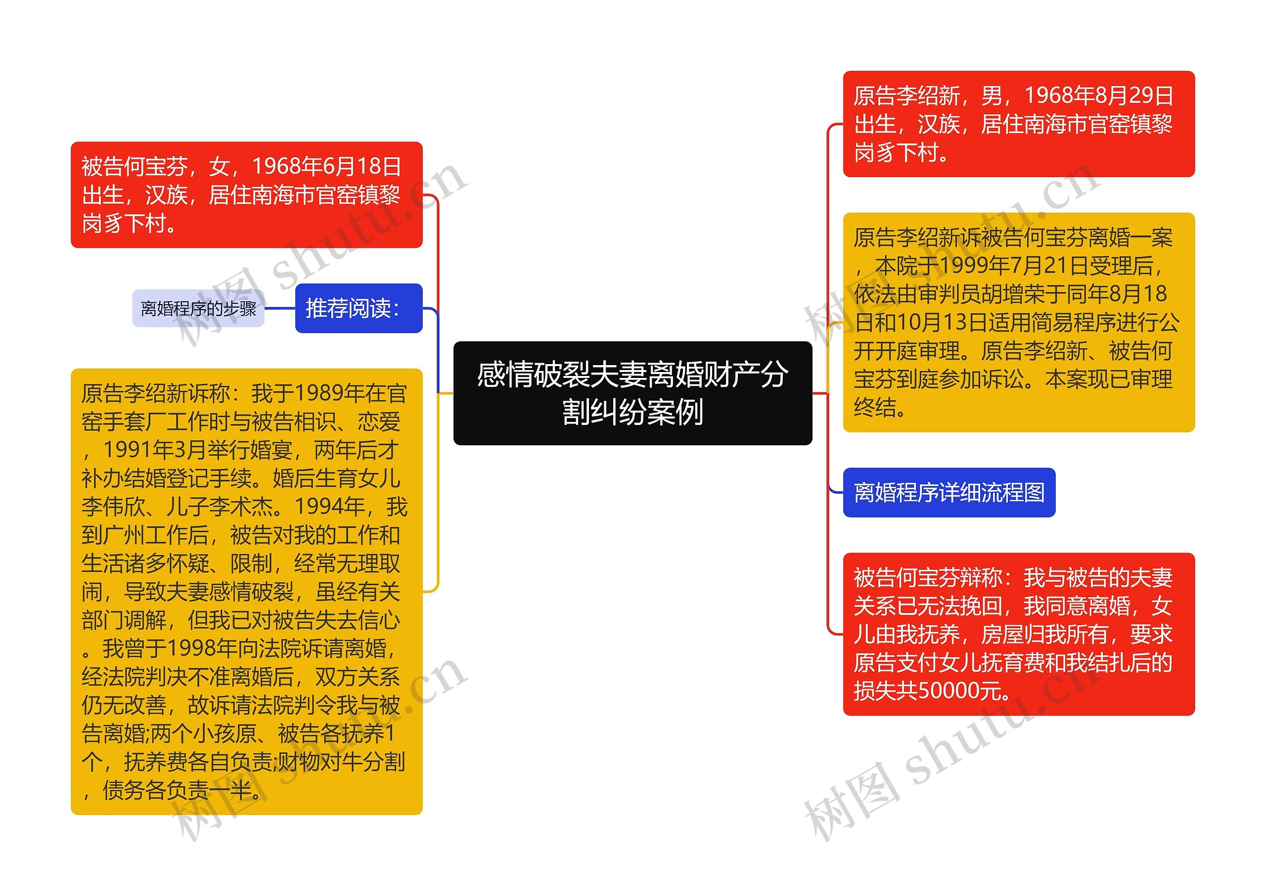 感情破裂夫妻离婚财产分割纠纷案例