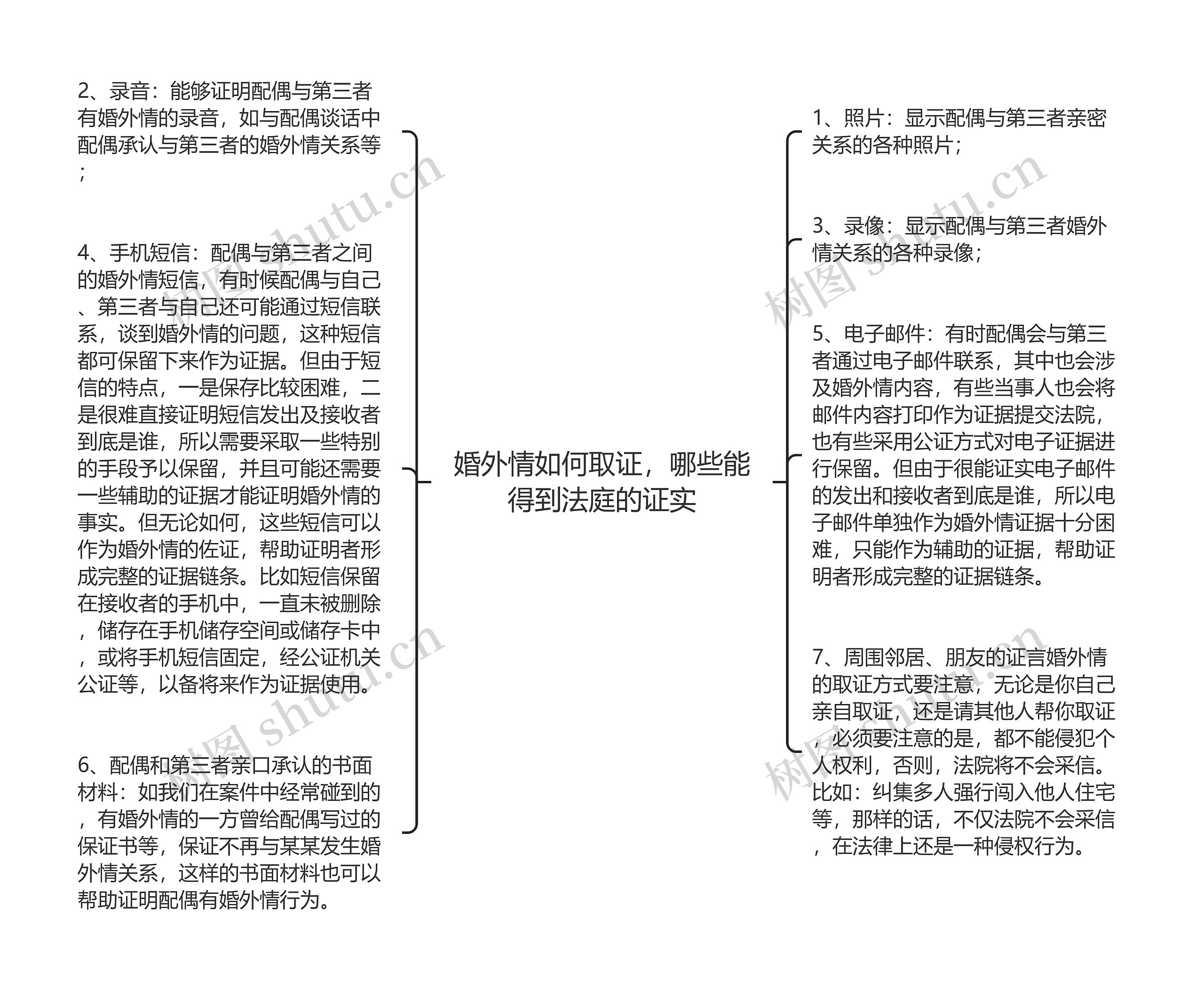 婚外情如何取证，哪些能得到法庭的证实思维导图