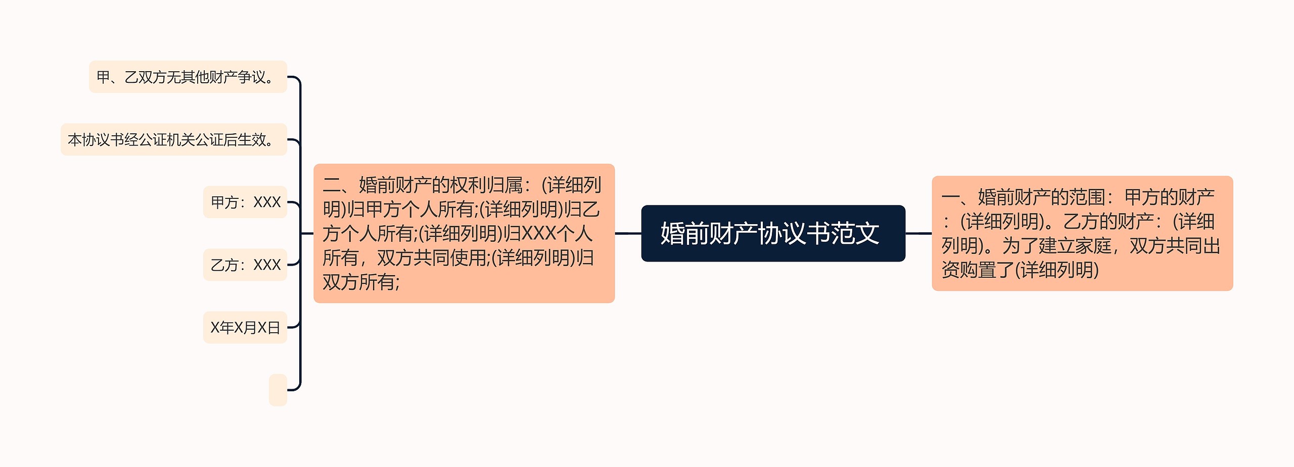 婚前财产协议书范文 思维导图高清图 婚前财产协议书范文 思维导图
