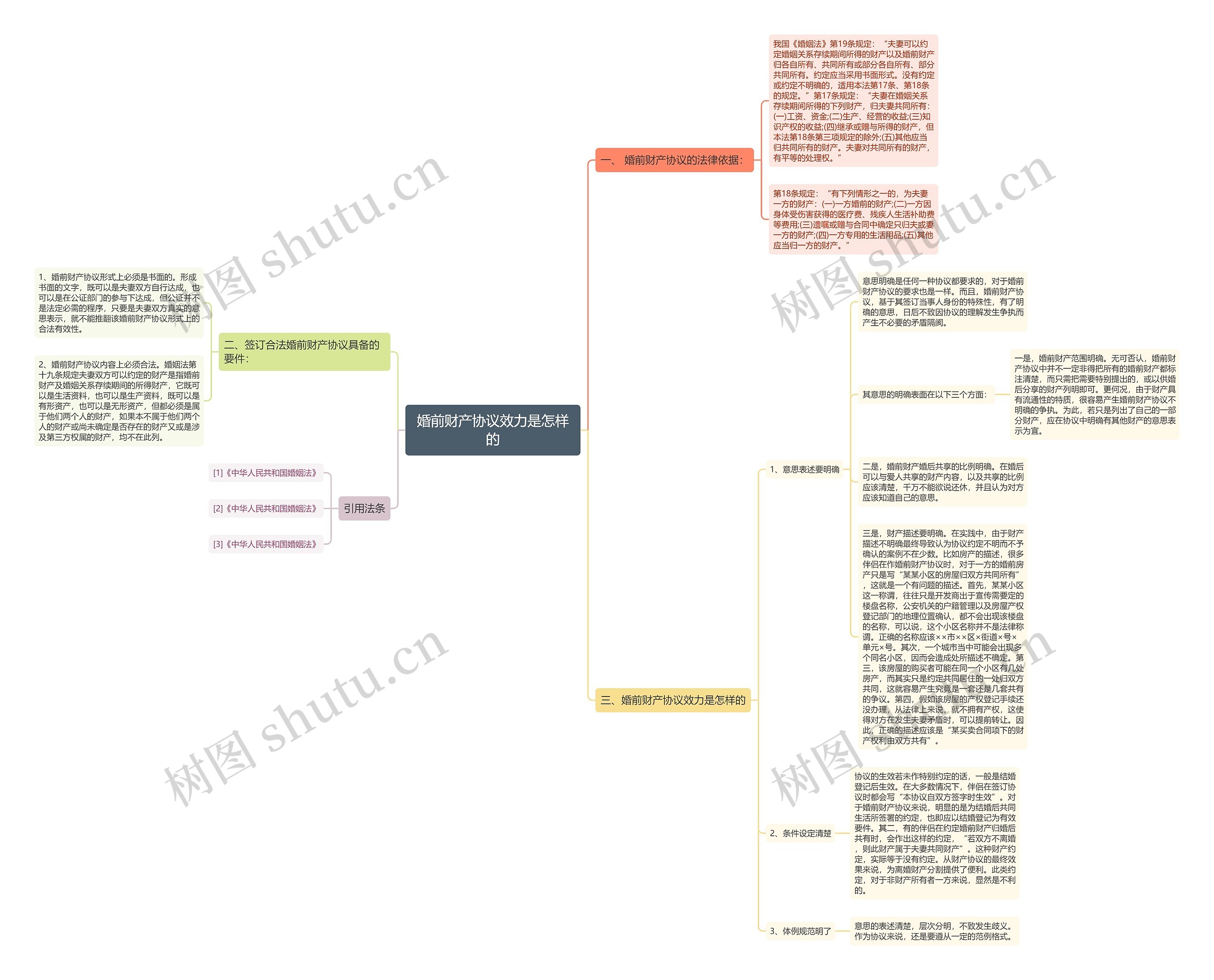 婚前财产协议效力是怎样的 婚前财产协议效力是怎样的
