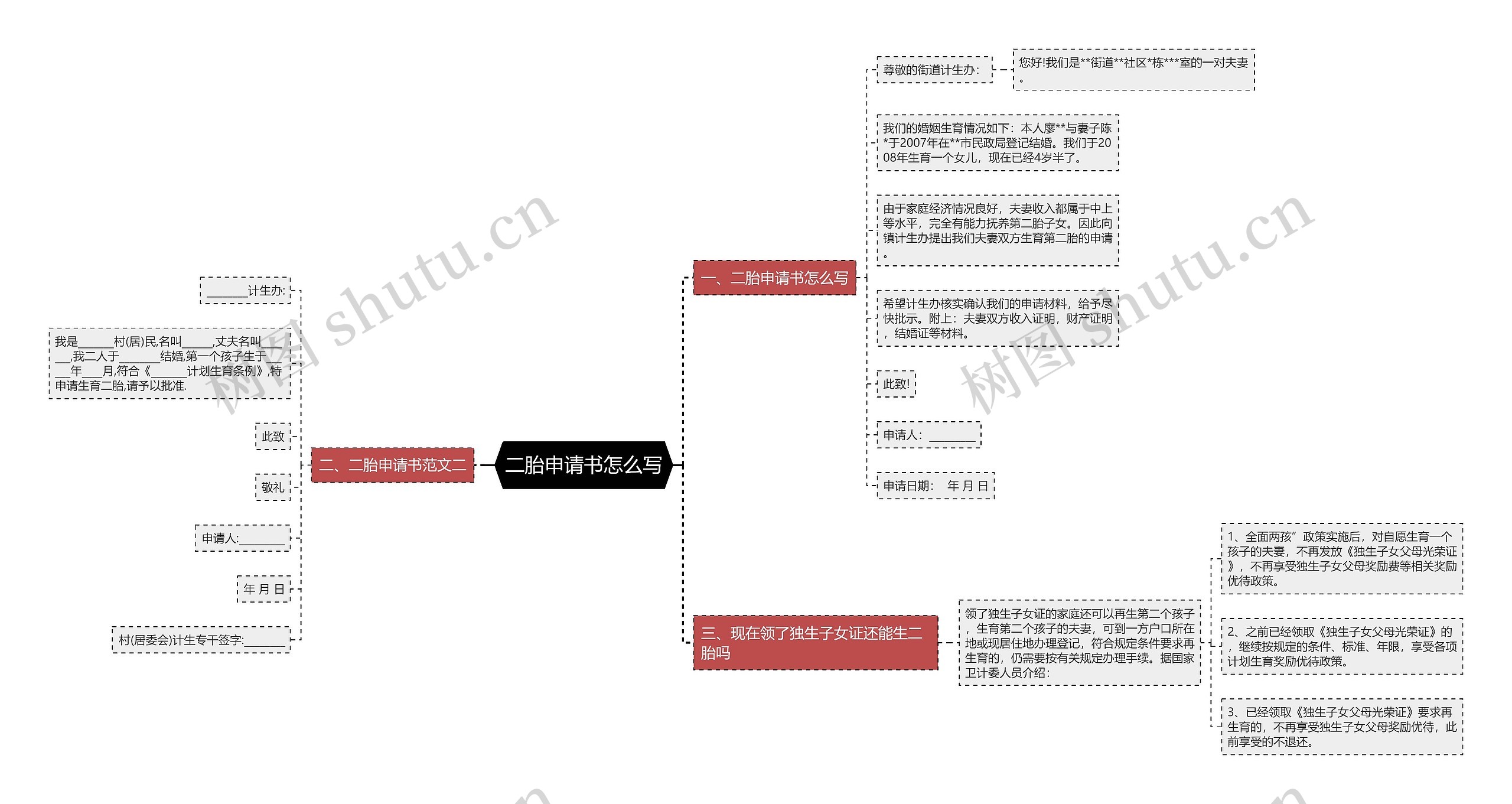 二胎申请书怎么写思维导图