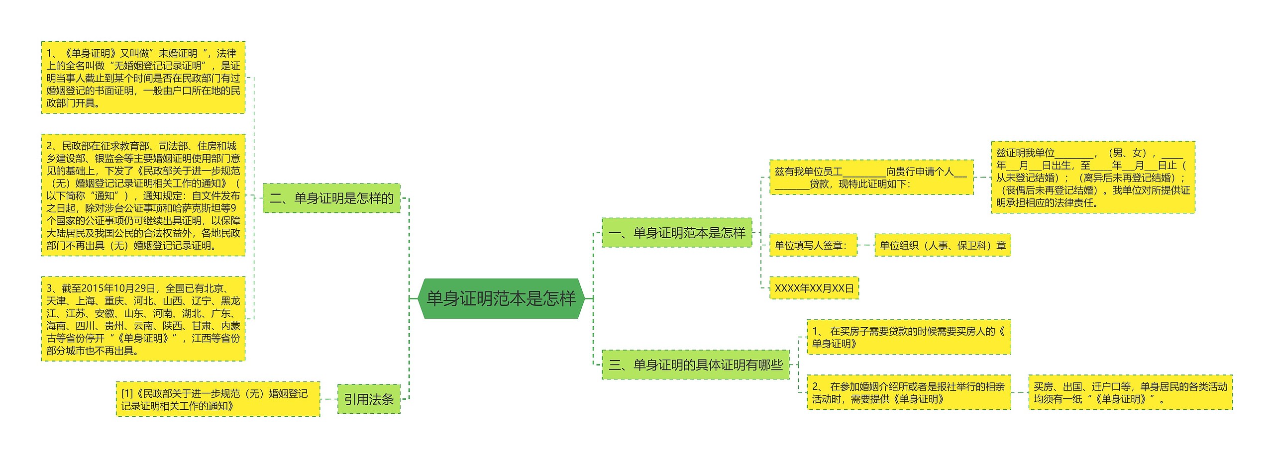 单身证明范本是怎样思维导图