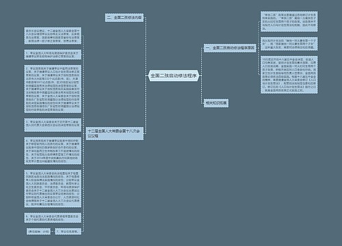 全面二孩启动修法程序