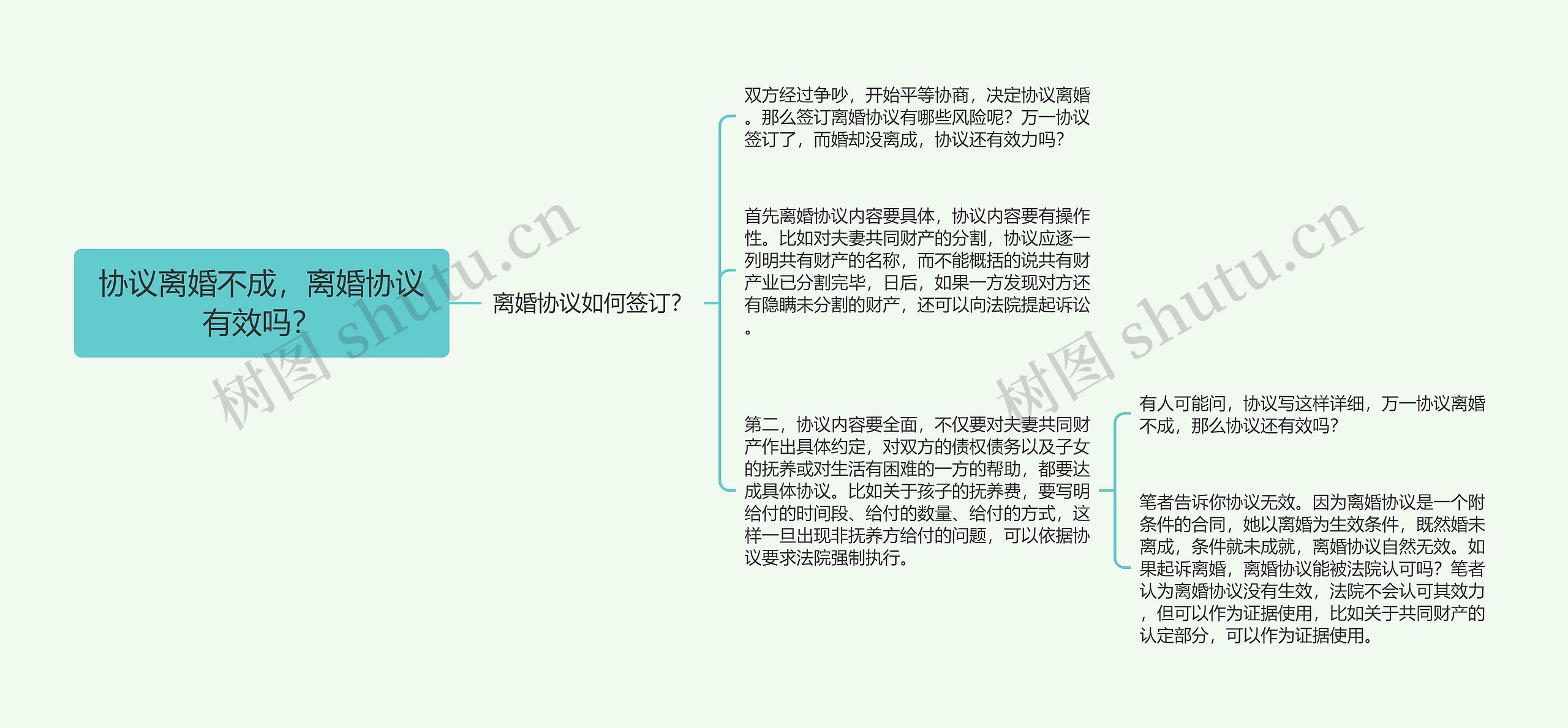 协议离婚不成，离婚协议有效吗？