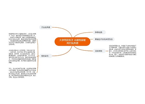 大学同居生子 未婚母亲被判付抚养费