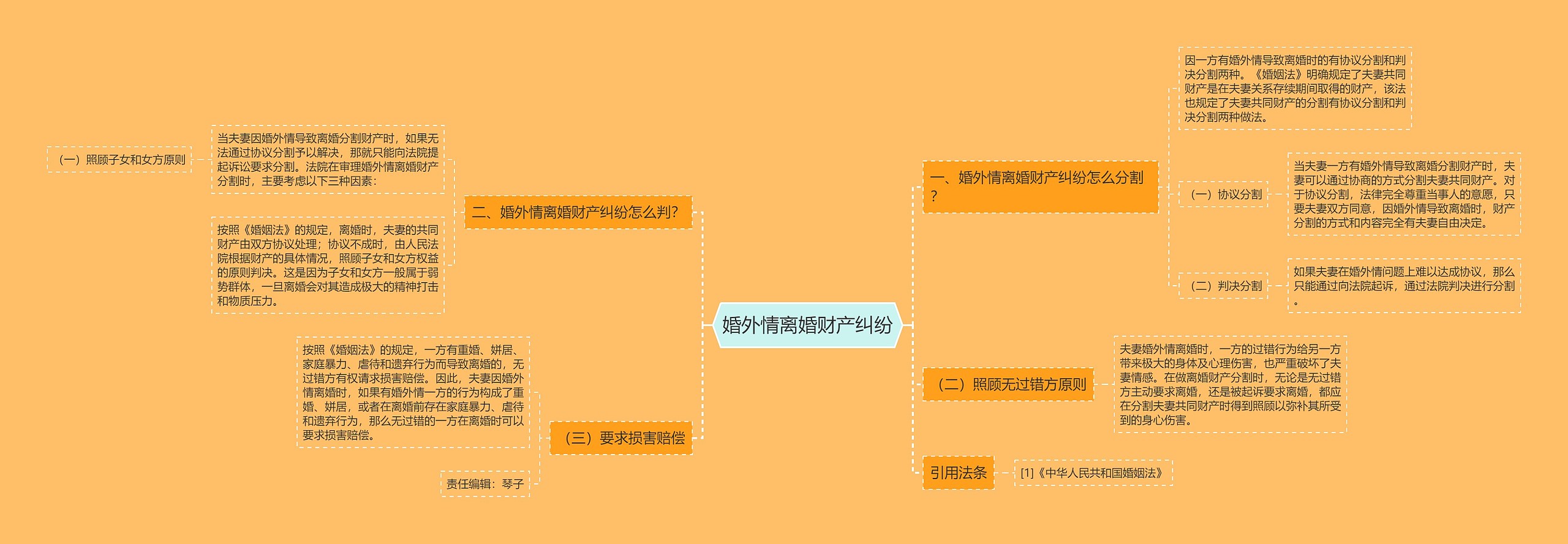 婚外情离婚财产纠纷