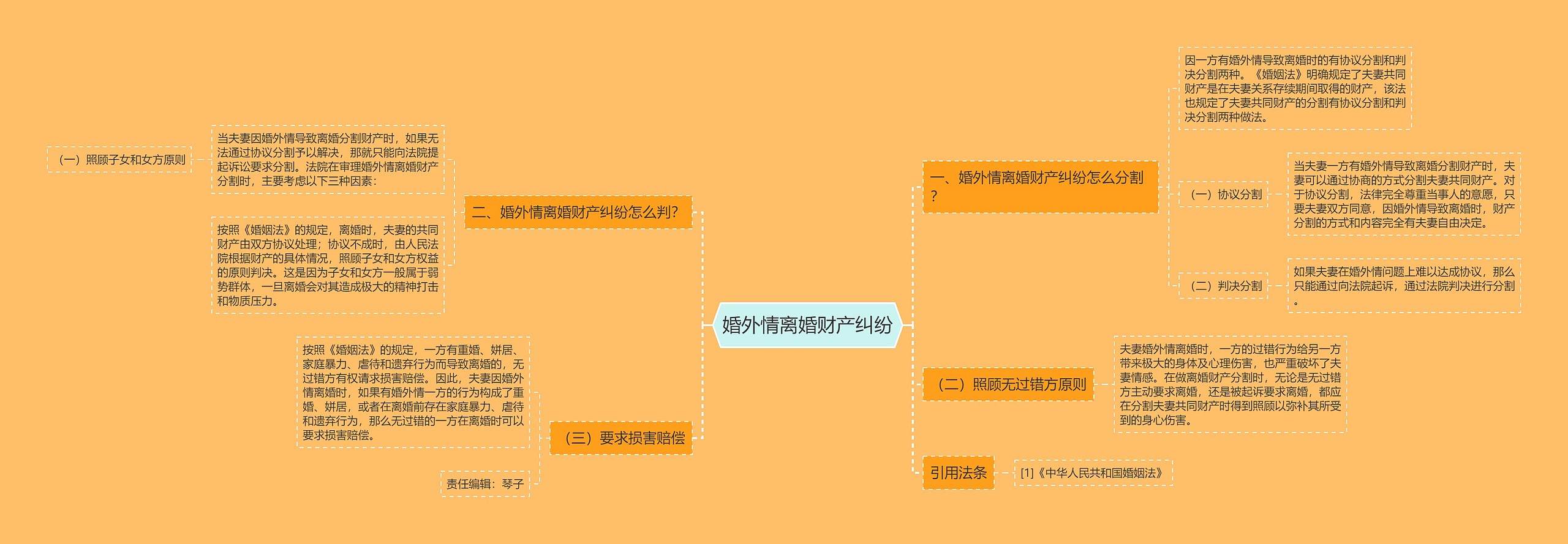 婚外情离婚财产纠纷