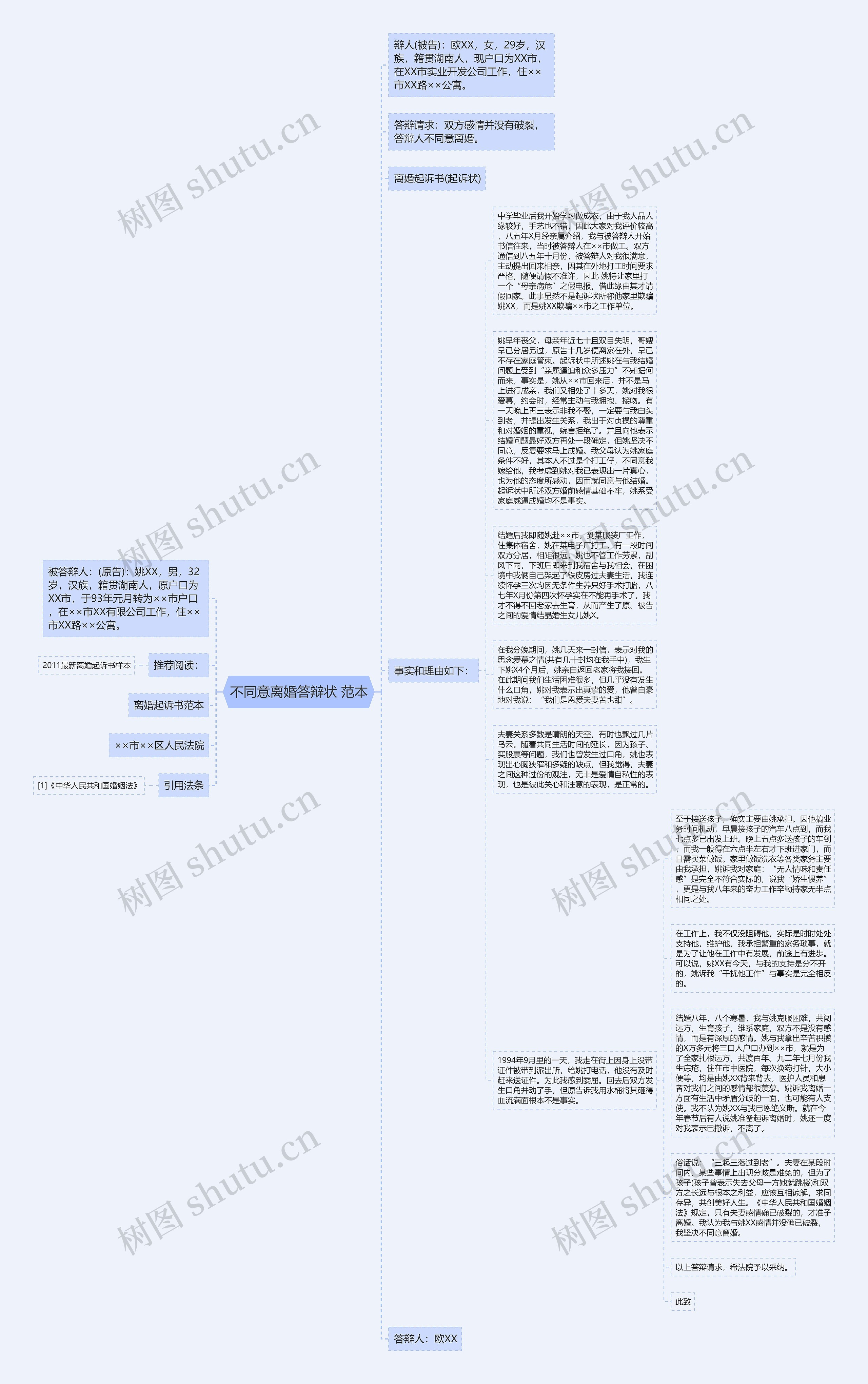 不同意离婚答辩状 范本思维导图