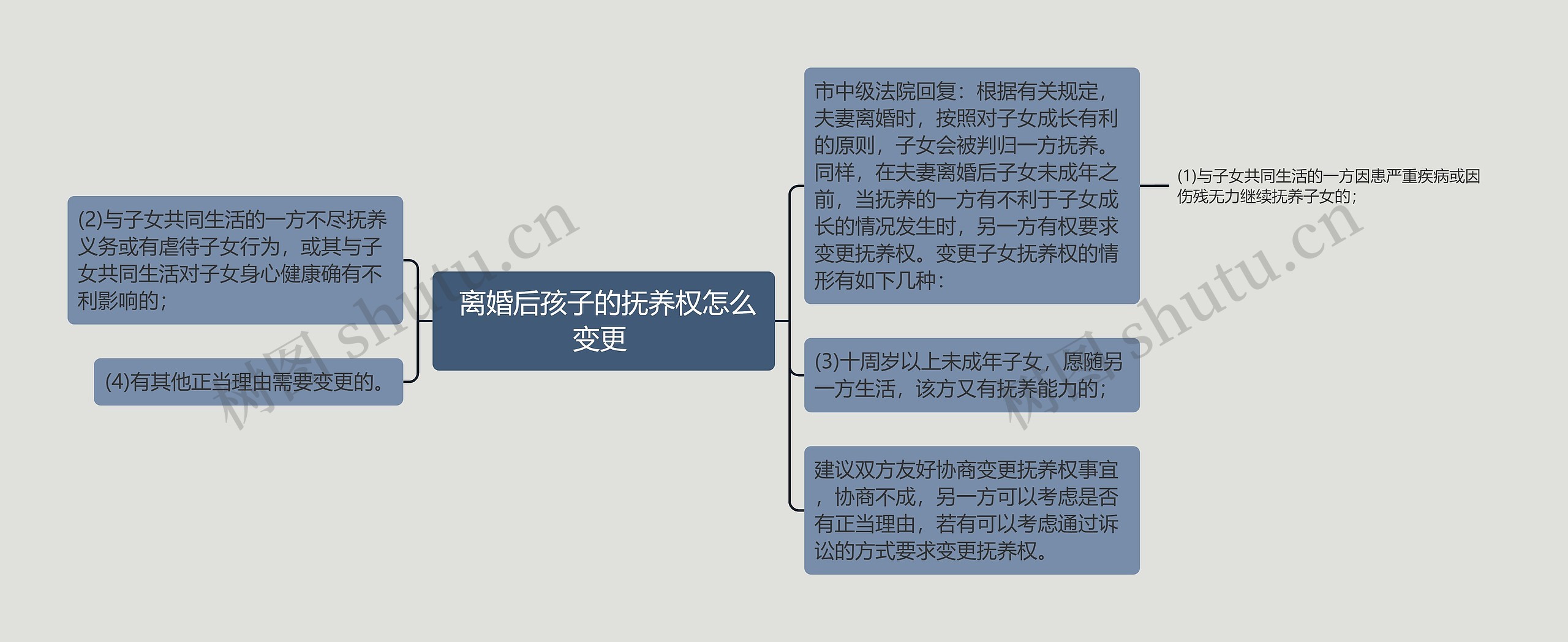离婚后孩子的抚养权怎么变更 离婚后孩子的抚养权怎么变更