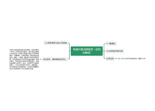 有婚外情法院是否一定判决赔偿?