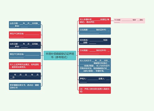 申请补领婚姻登记证声明书（参考格式）