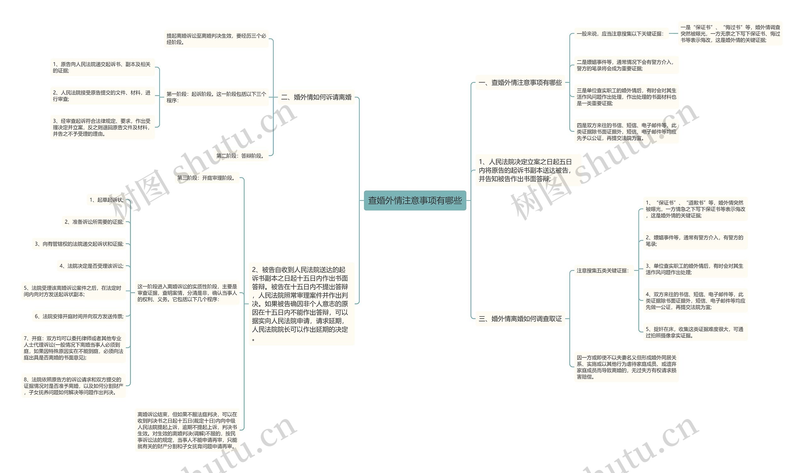 查婚外情注意事项有哪些思维导图