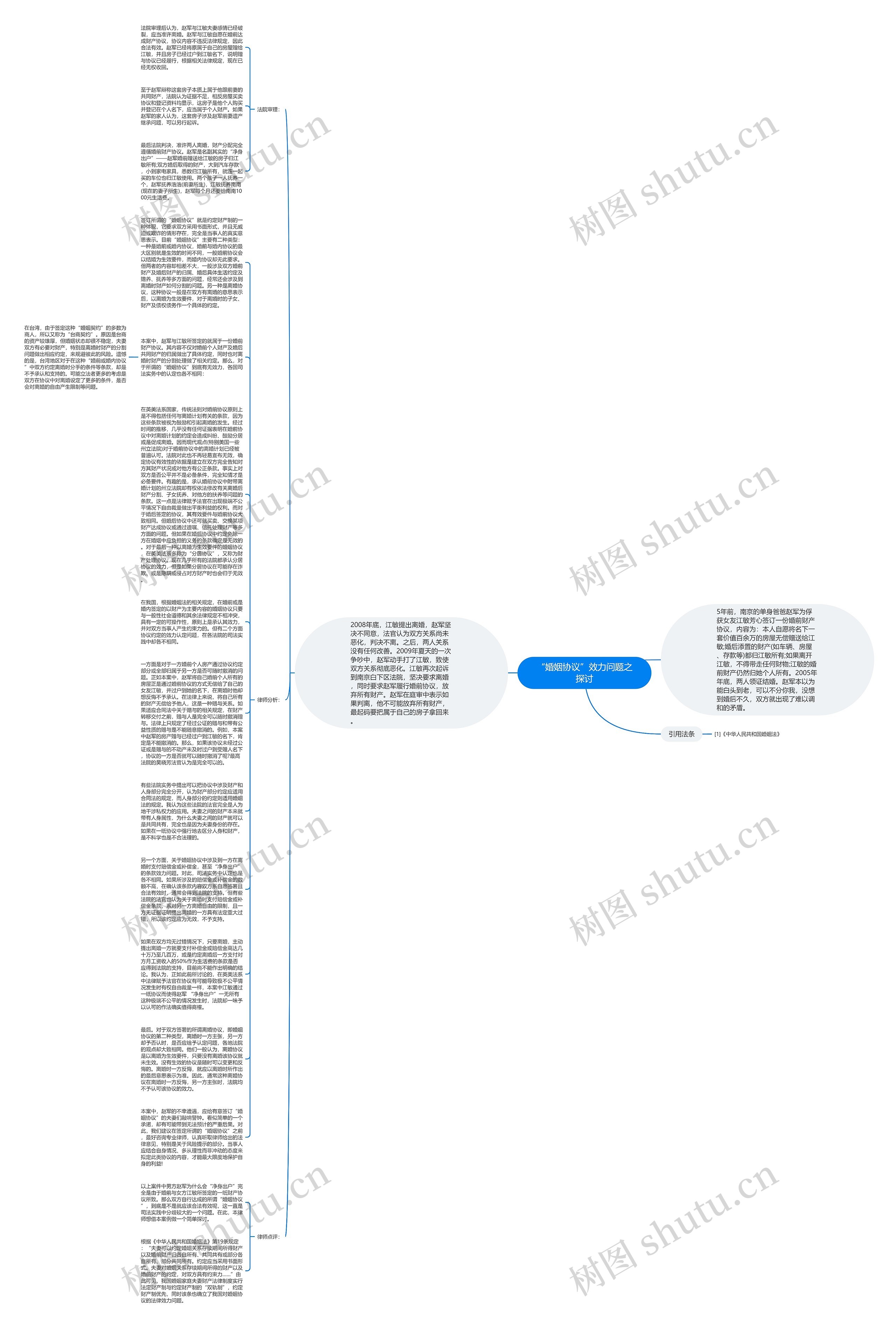 “婚姻协议”效力问题之探讨思维导图