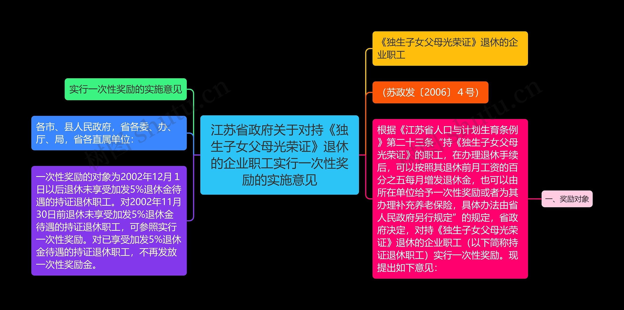 江苏省政府关于对持《独生子女父母光荣证》退休的企业职工实行一次性奖励的实施意见