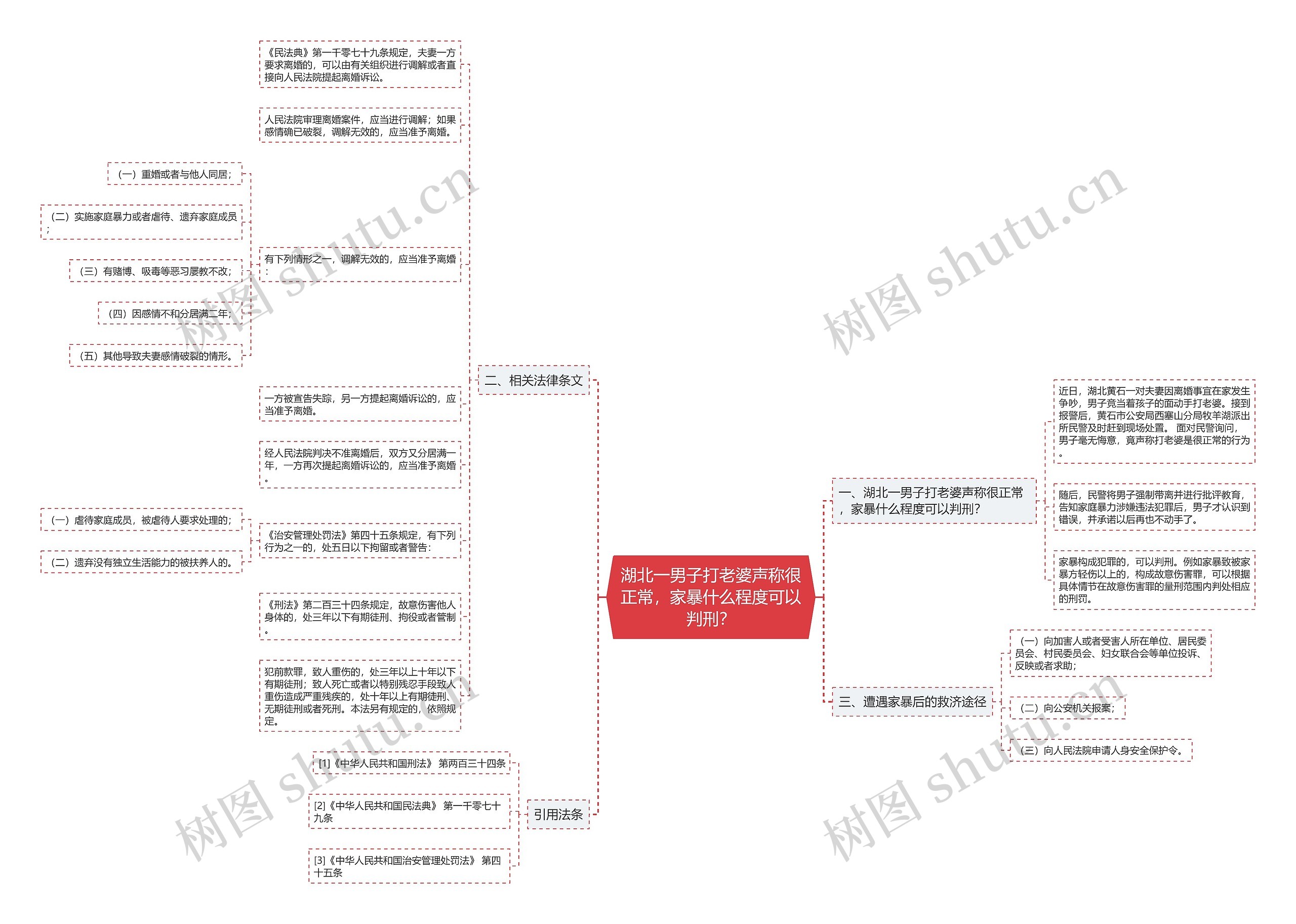 湖北一男子打老婆声称很正常，家暴什么程度可以判刑？