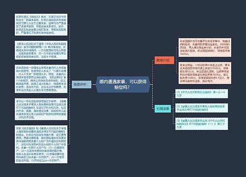 婚内遭遇家暴，可以获得赔偿吗？