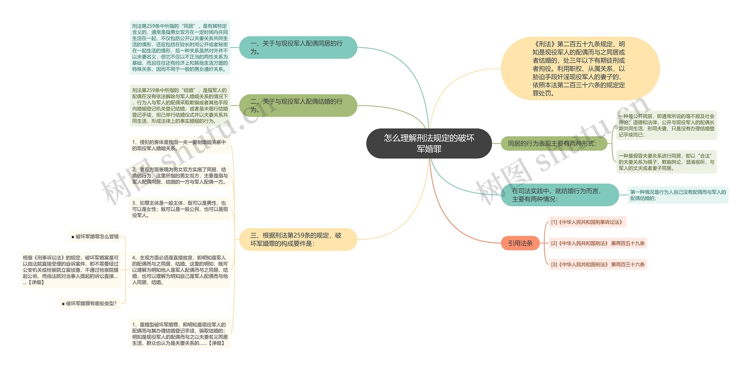 怎么理解刑法规定的破坏军婚罪思维导图